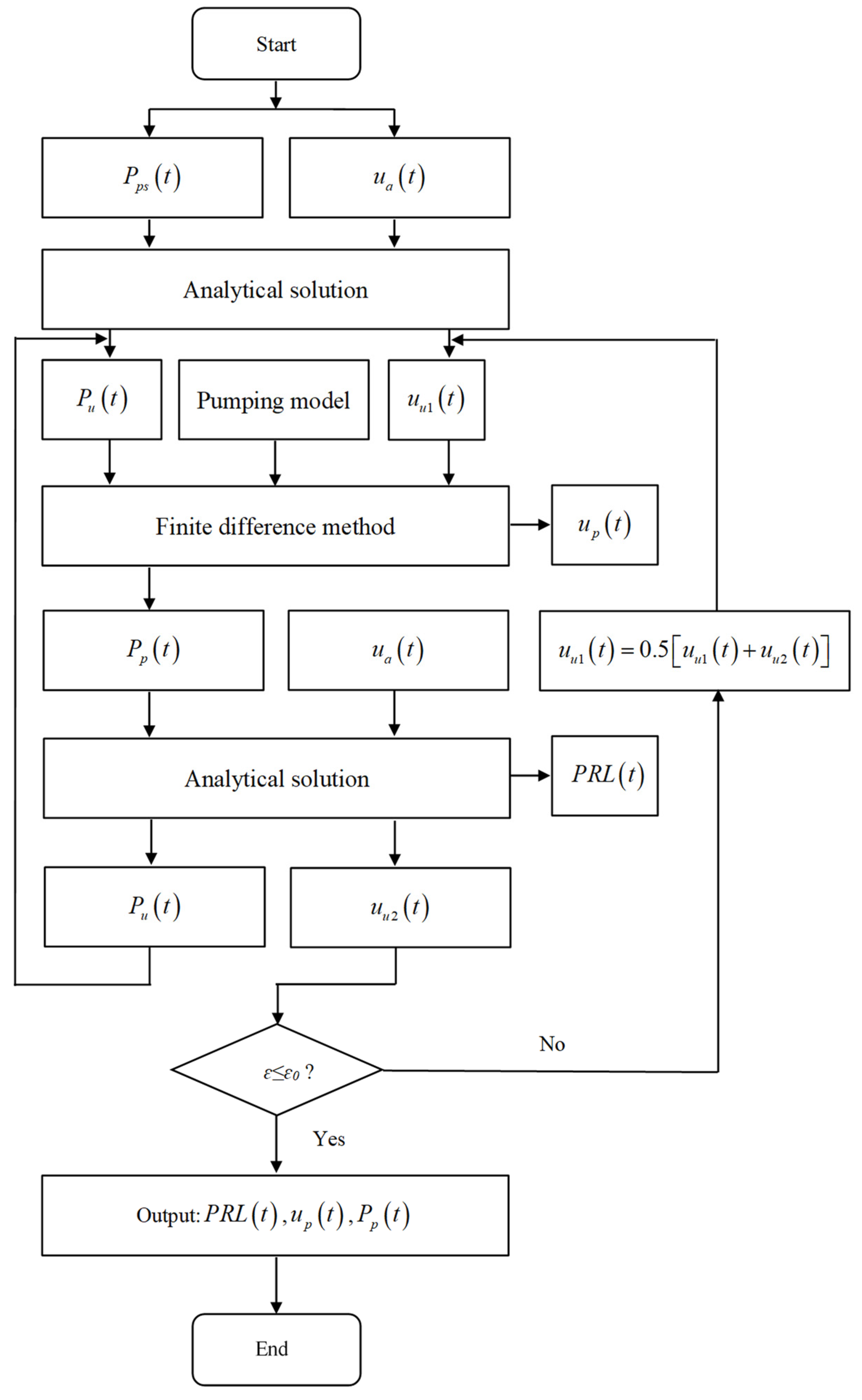 Axioms 13 00414 g003 Axioms 13 00414 g003