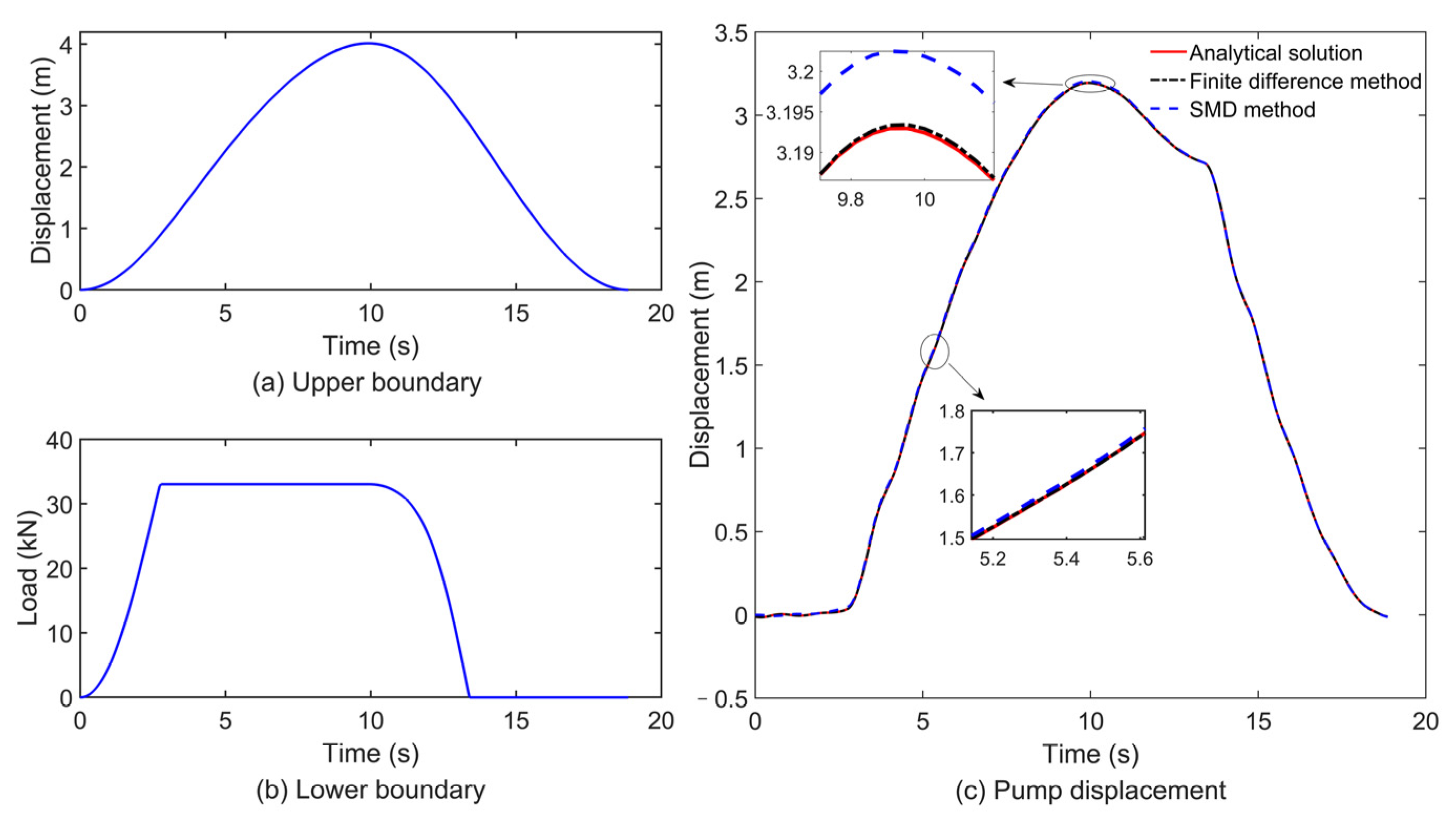 Axioms 13 00414 g005 Axioms 13 00414 g005