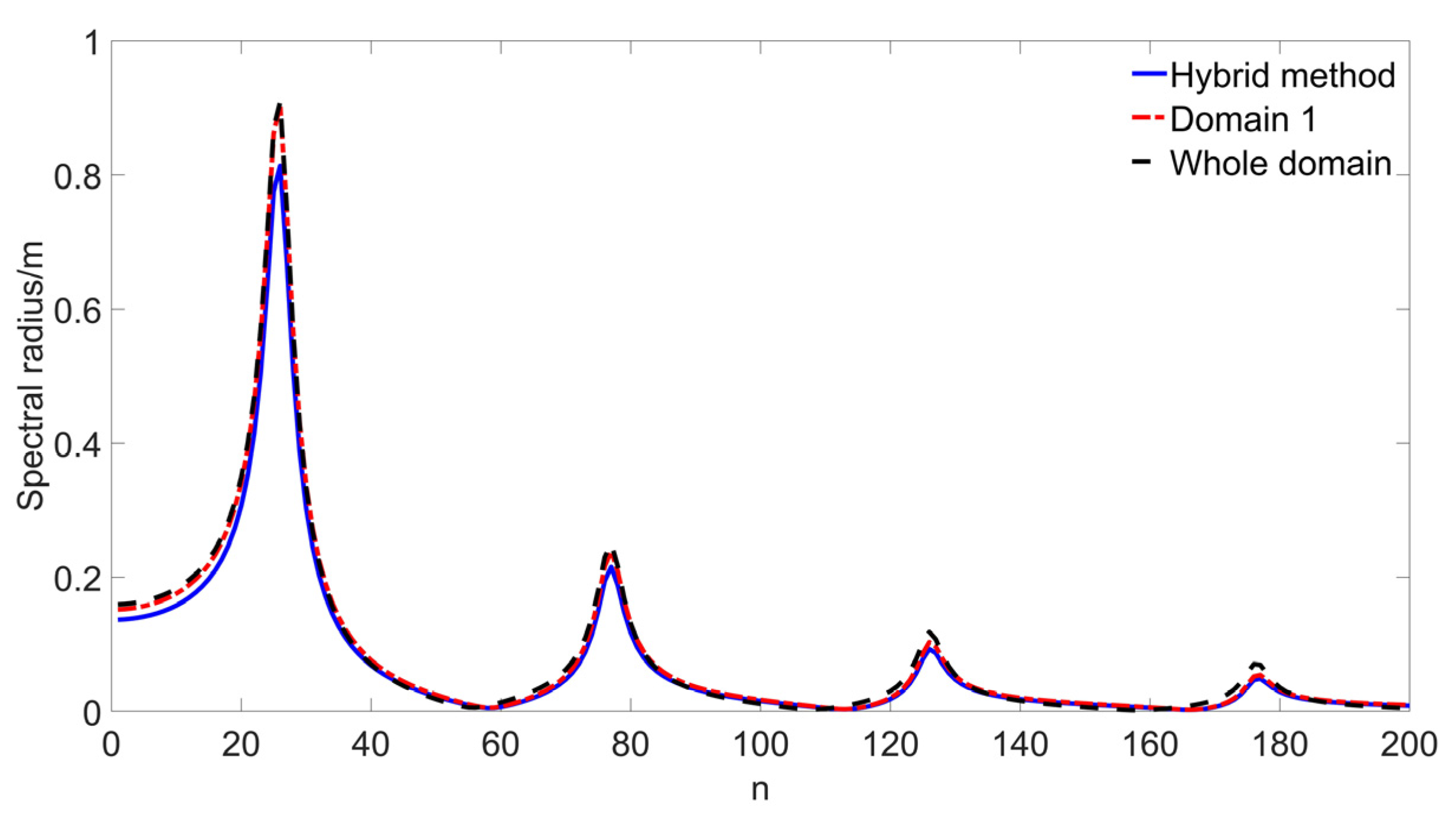 Axioms 13 00414 g012 Axioms 13 00414 g012