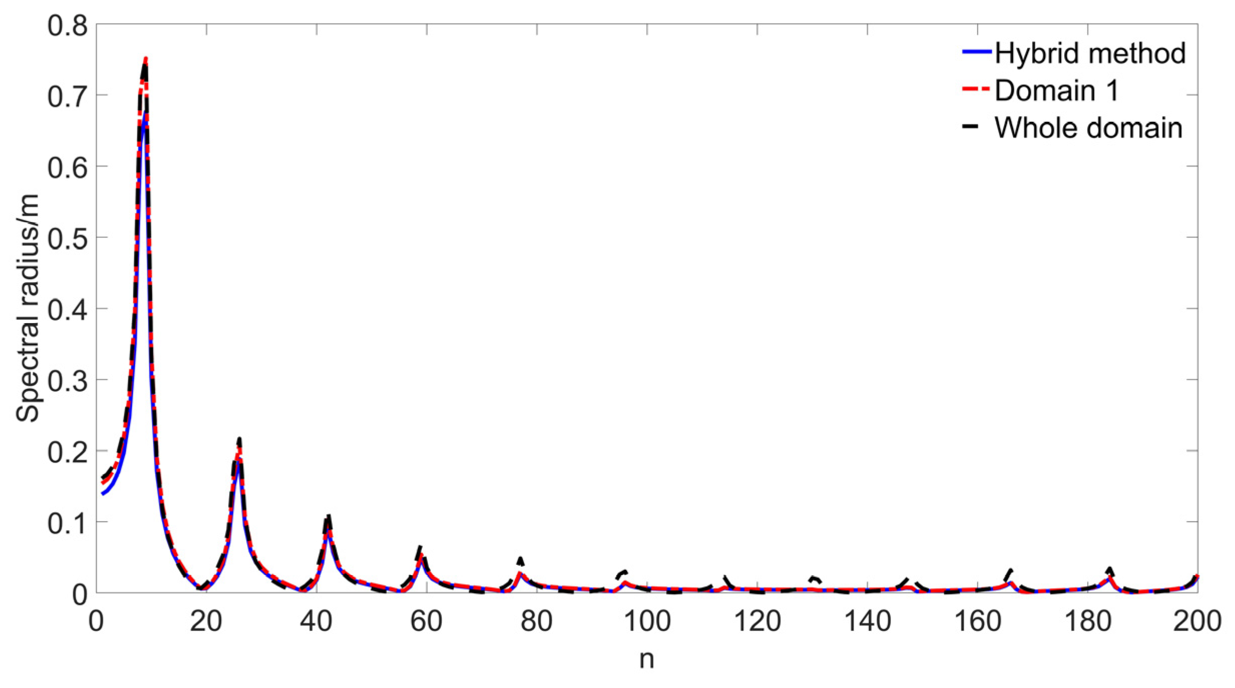 Axioms 13 00414 g013 Axioms 13 00414 g013