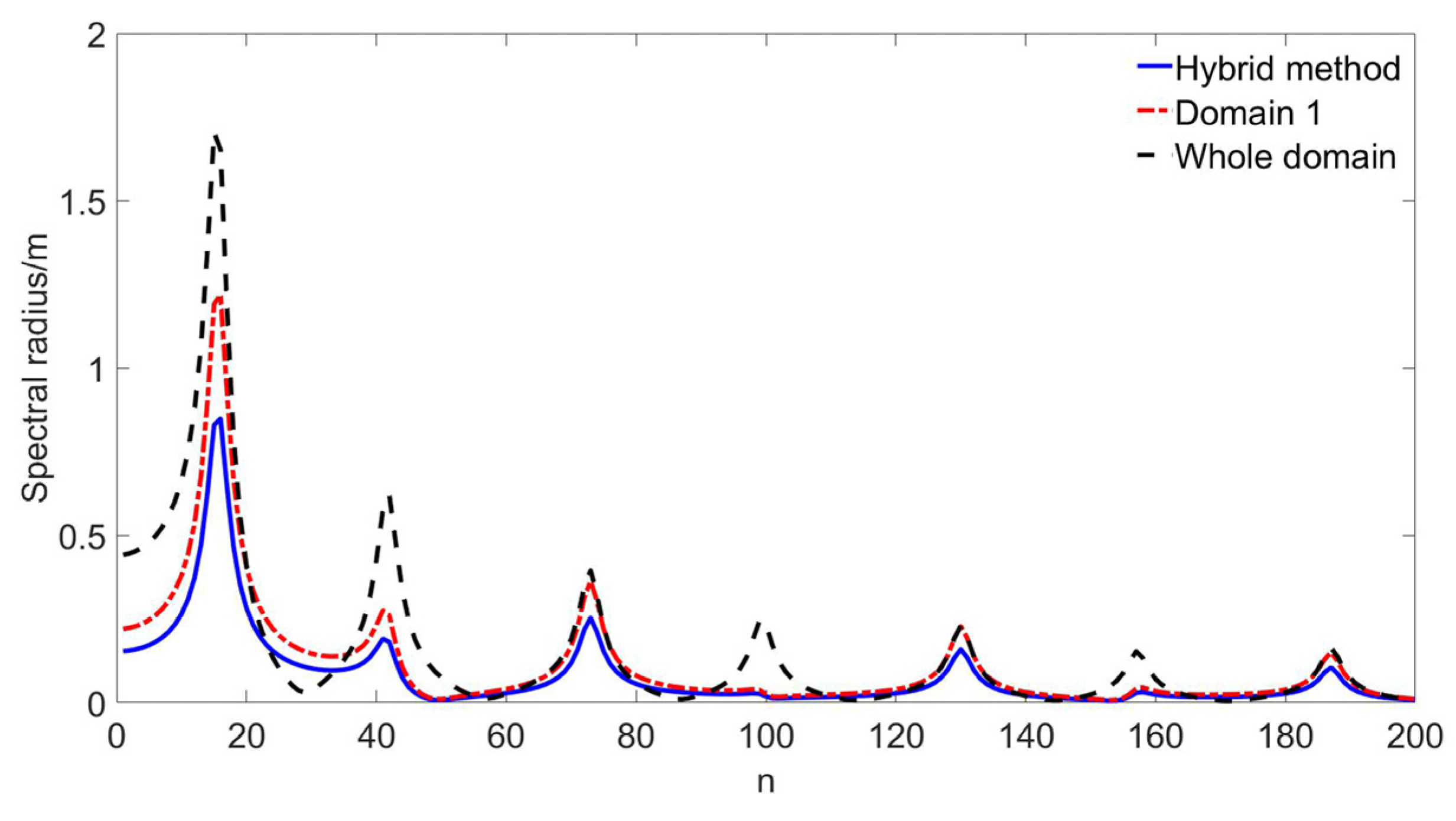 Axioms 13 00414 g014 Axioms 13 00414 g014