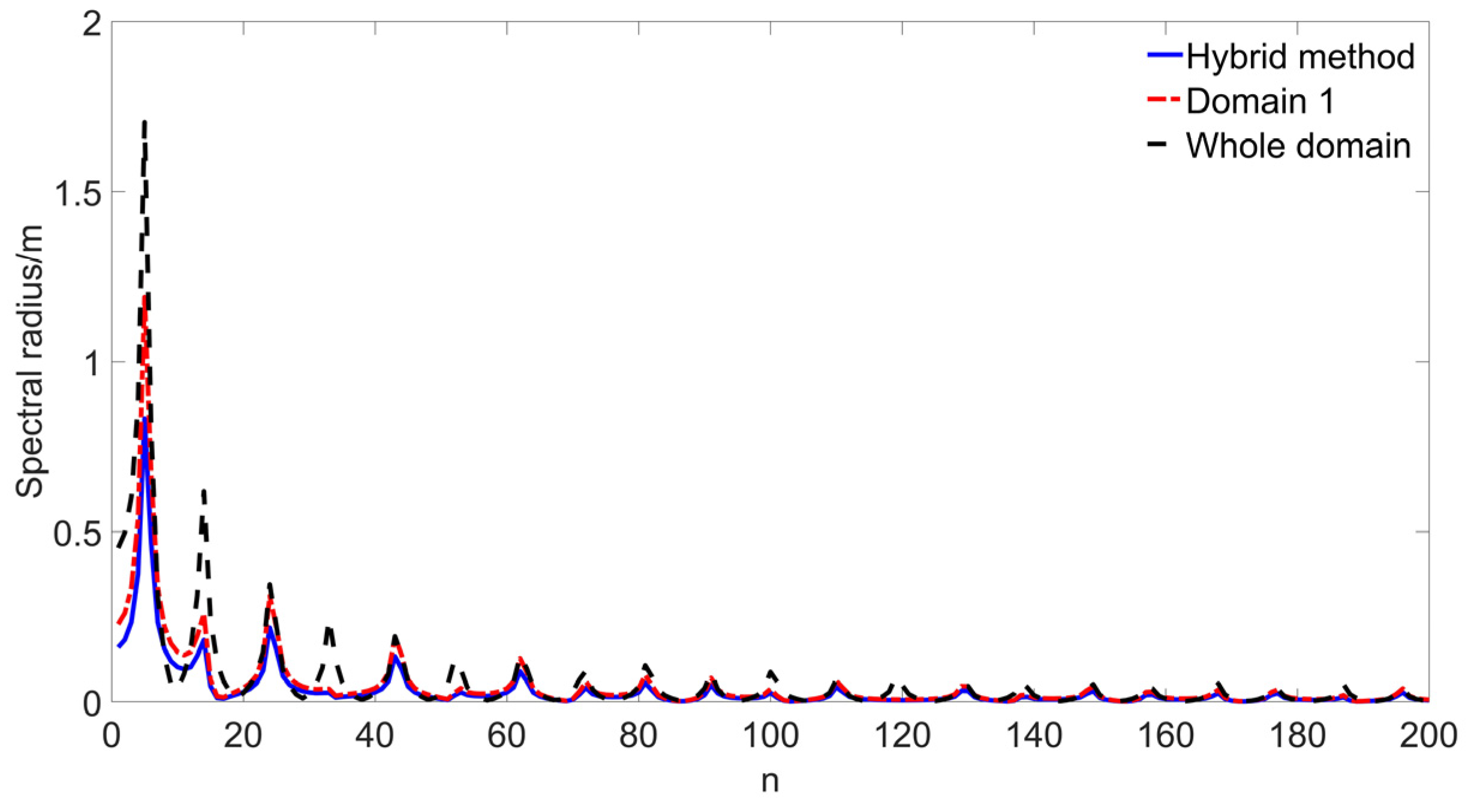 Axioms 13 00414 g015 Axioms 13 00414 g015