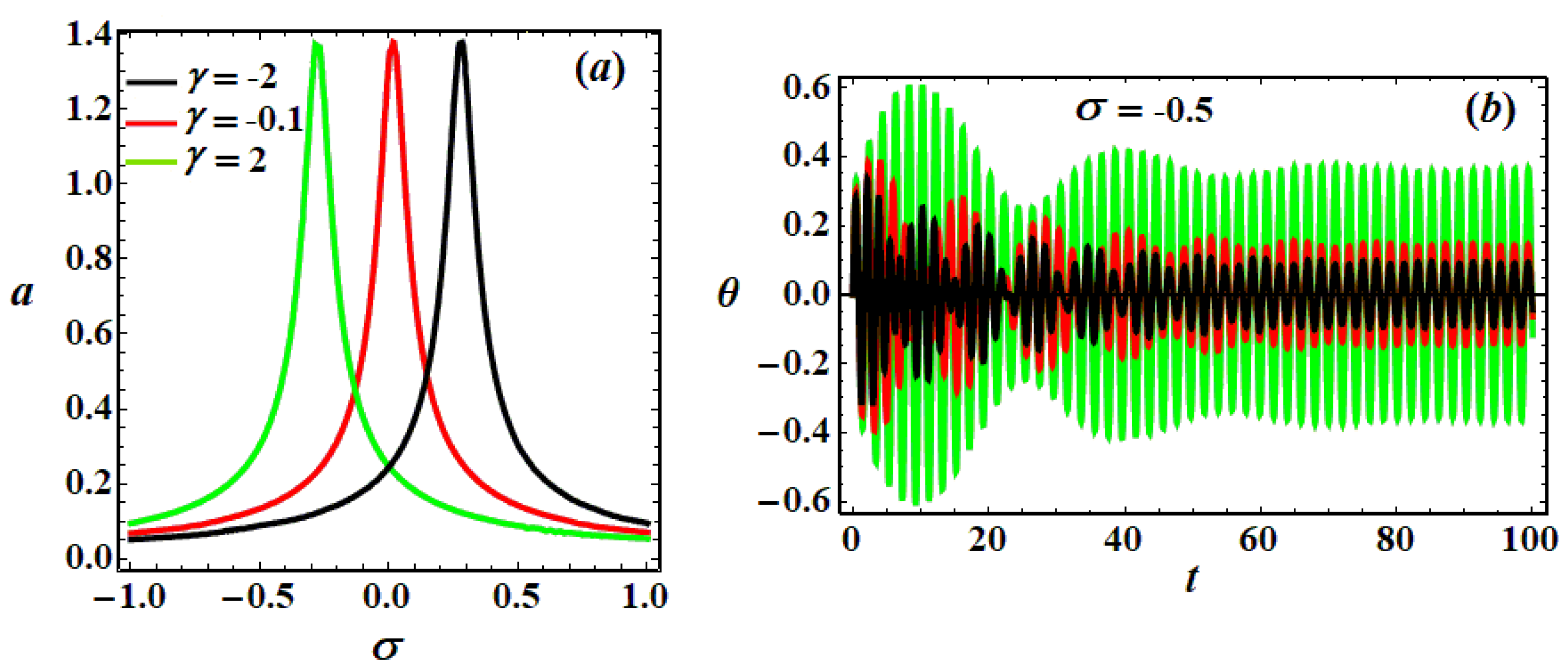 Axioms 13 00416 g003 Axioms 13 00416 g003