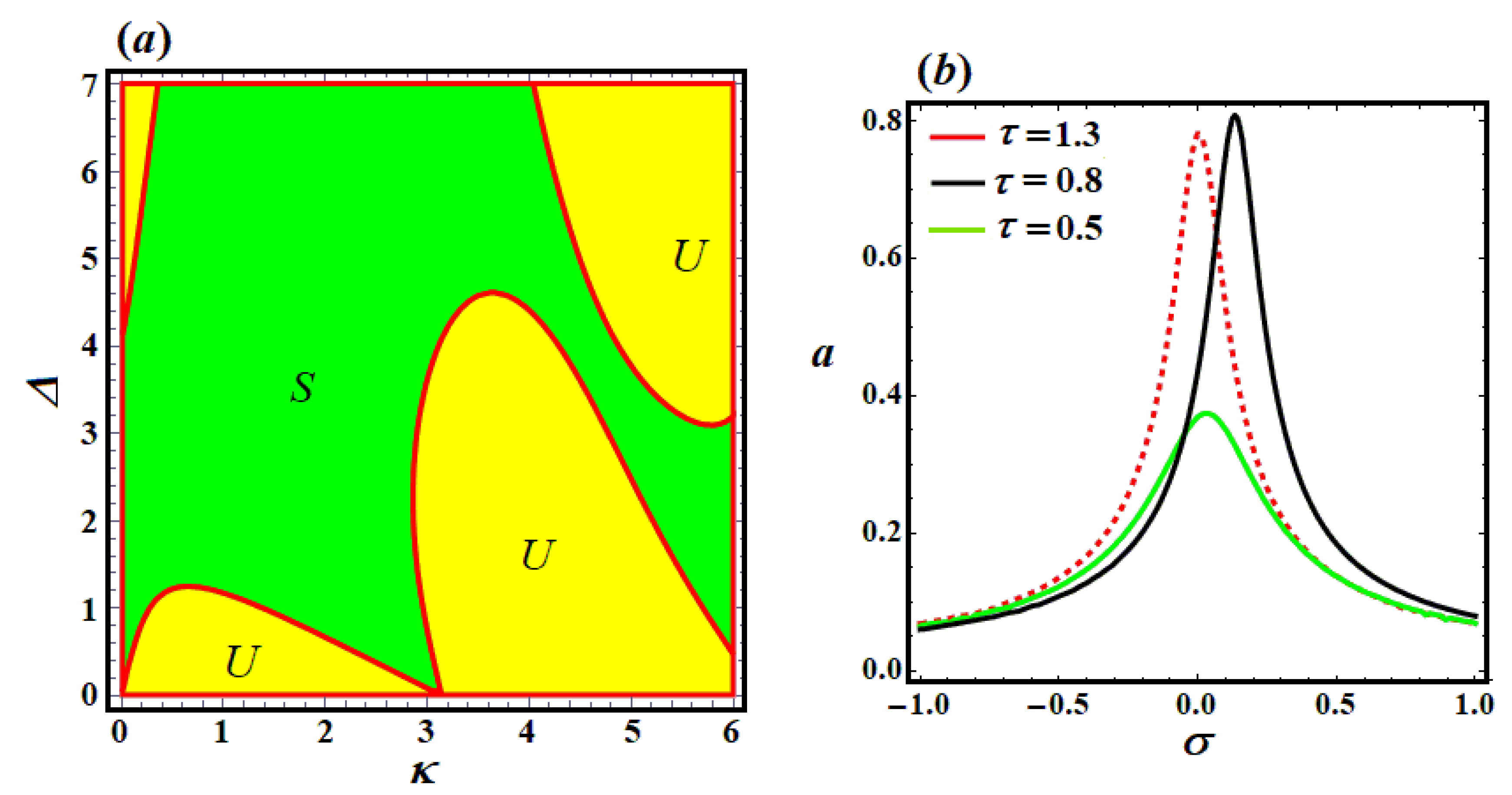 Axioms 13 00416 g005 Axioms 13 00416 g005