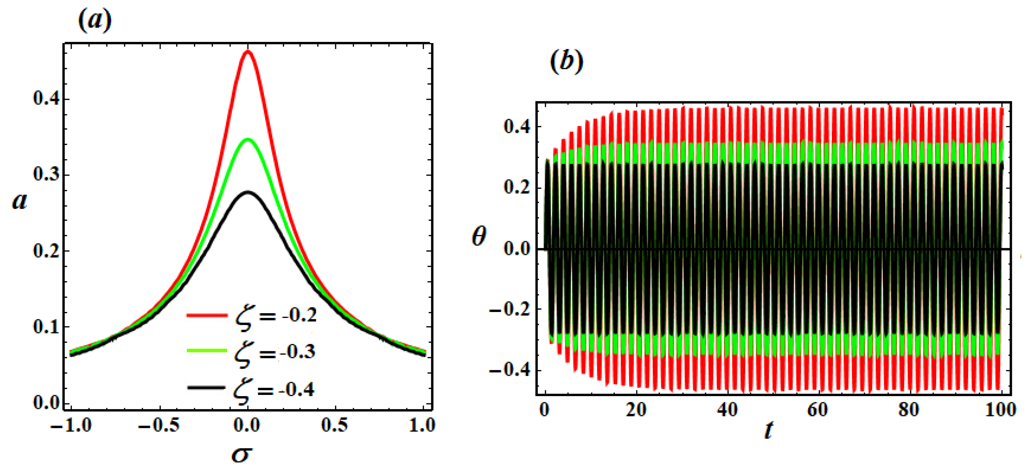 Axioms 13 00416 g008 Axioms 13 00416 g008