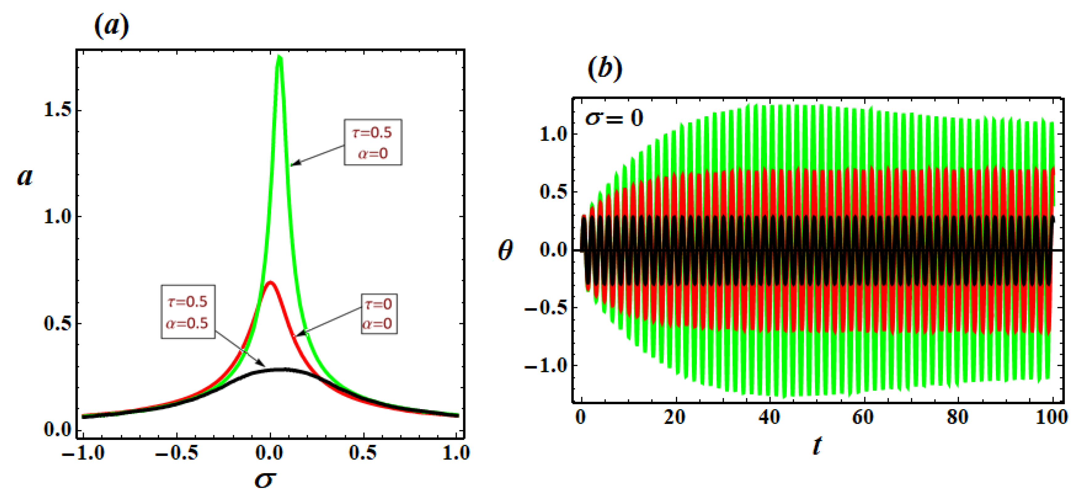 Axioms 13 00416 g009 Axioms 13 00416 g009