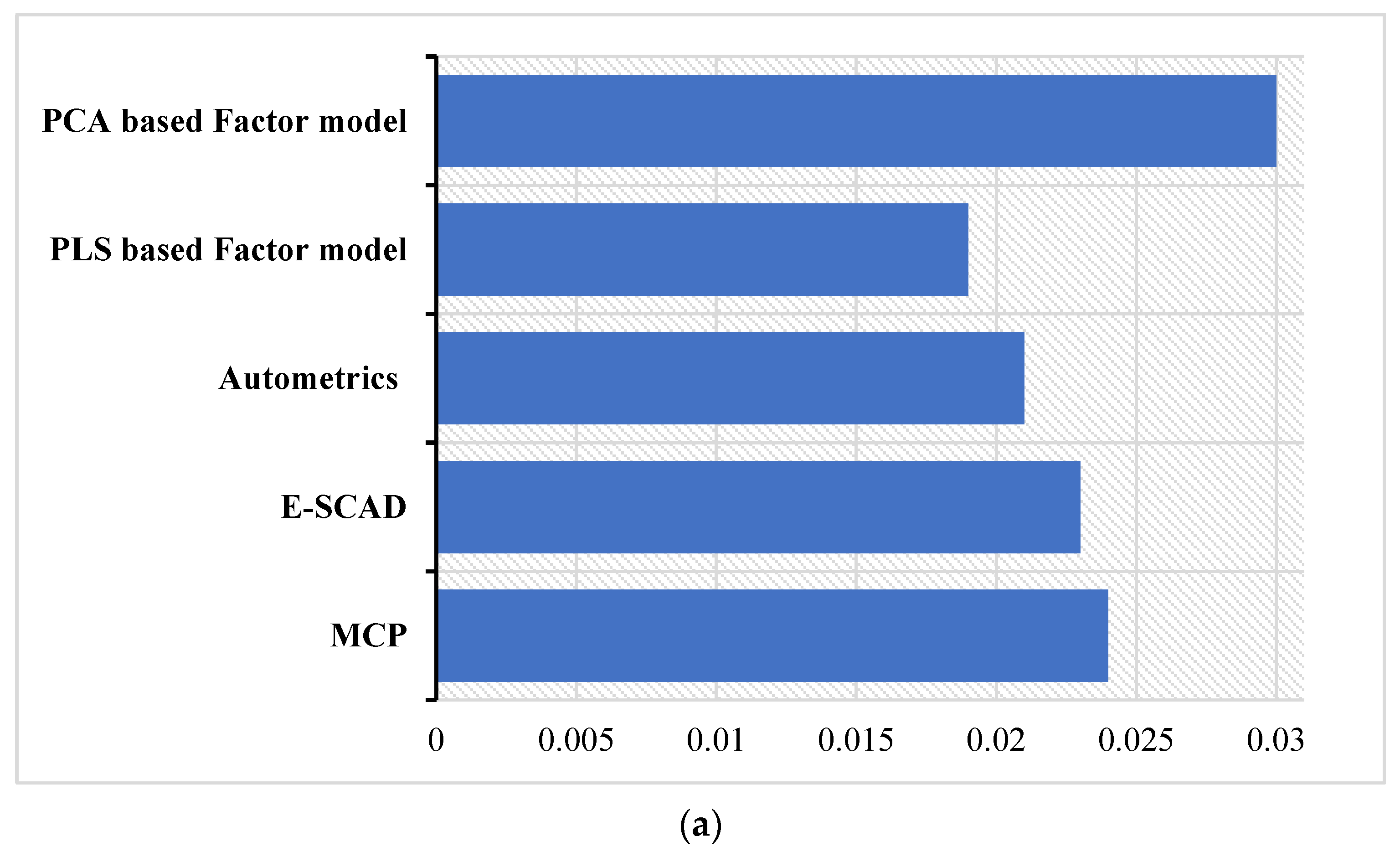 Axioms 13 00418 g005a