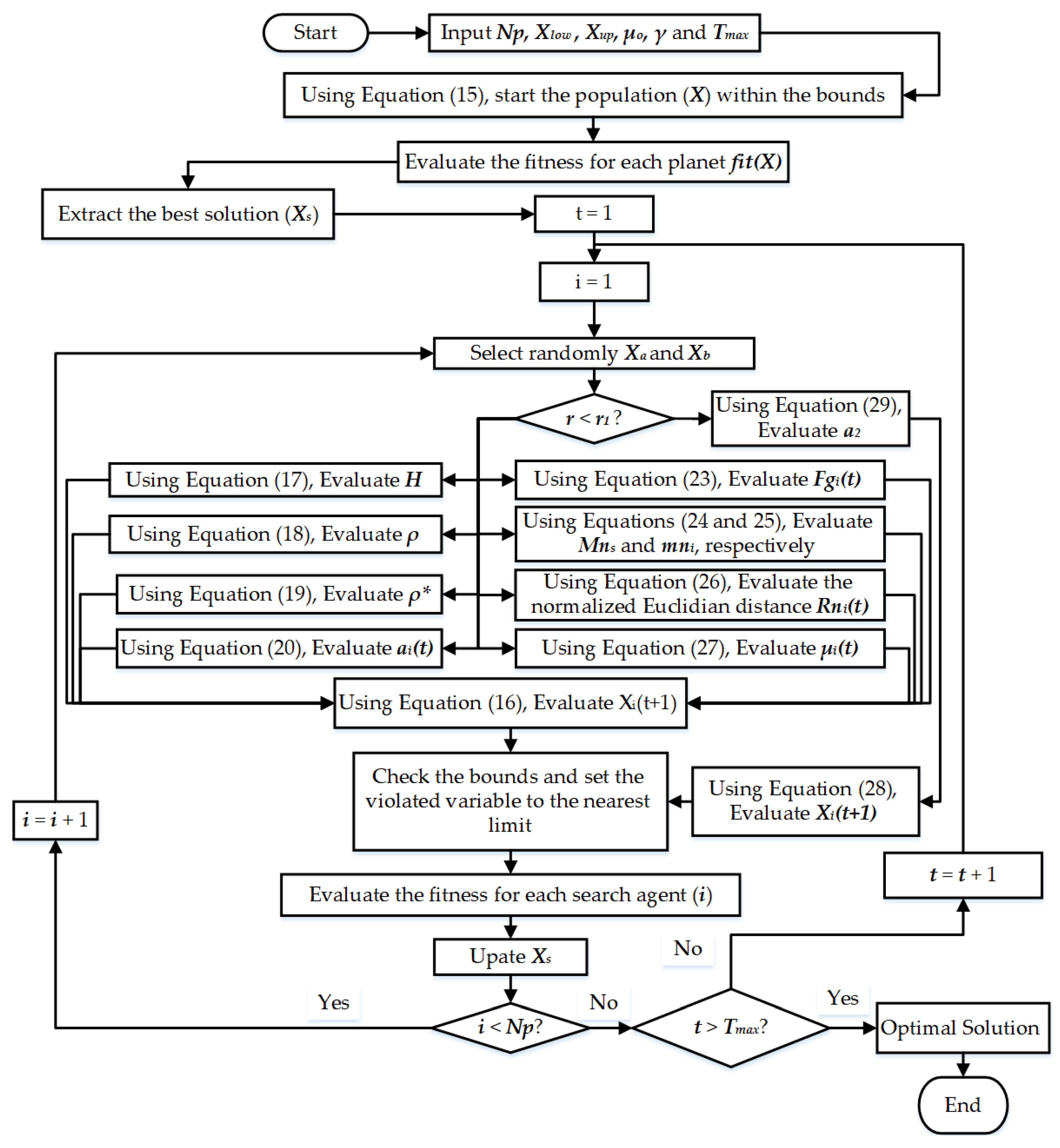 Axioms 13 00419 g001