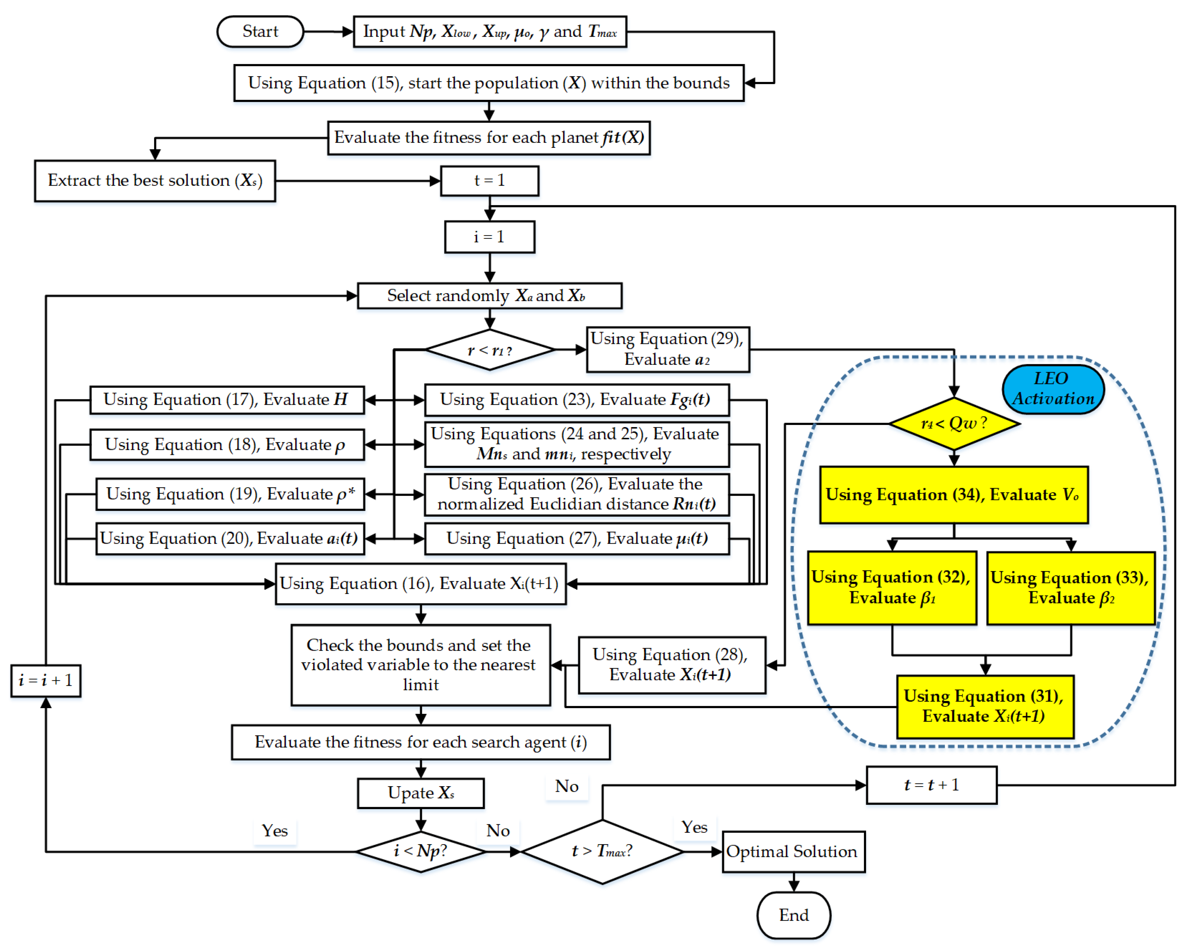 Axioms 13 00419 g002