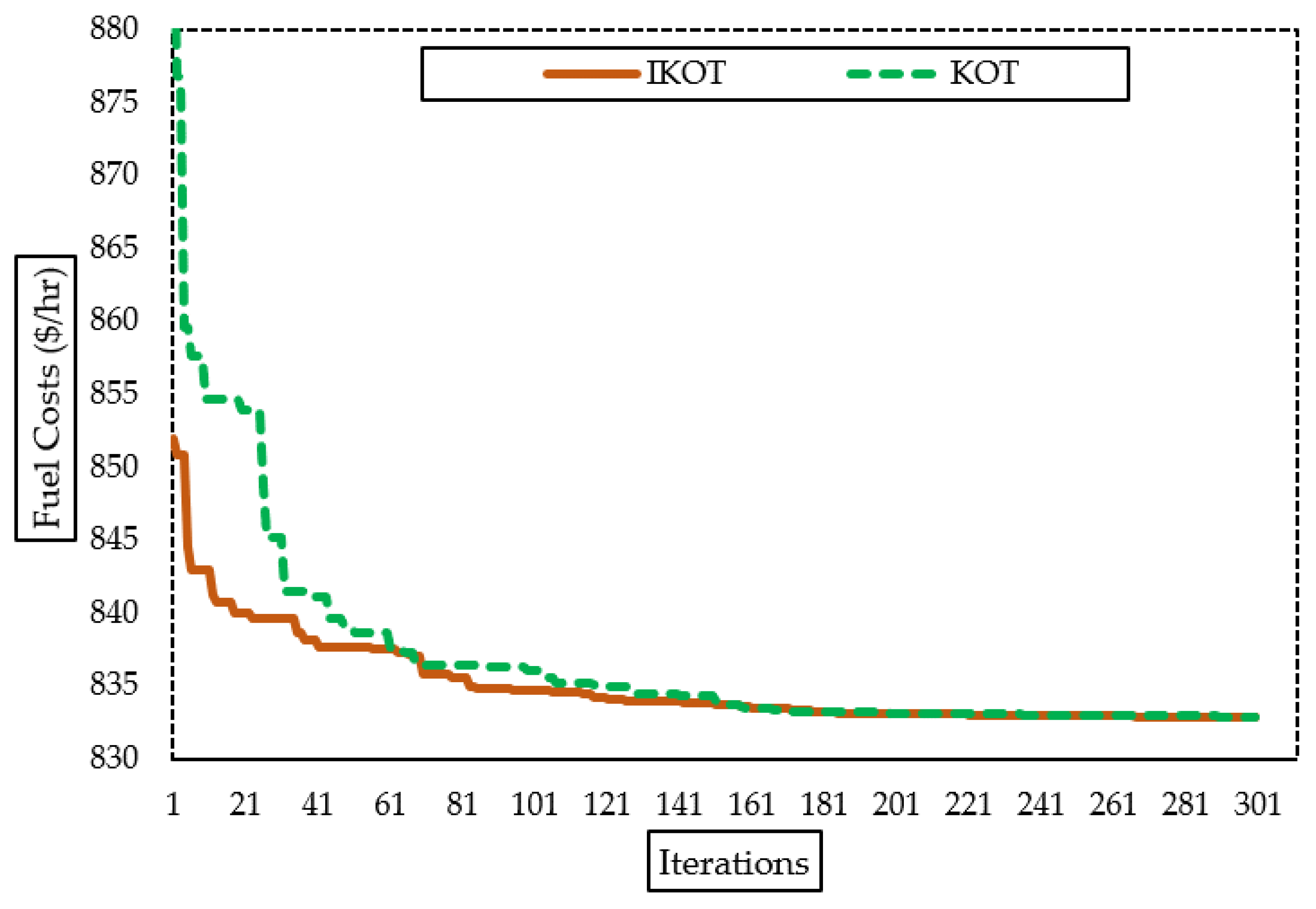 Axioms 13 00419 g006