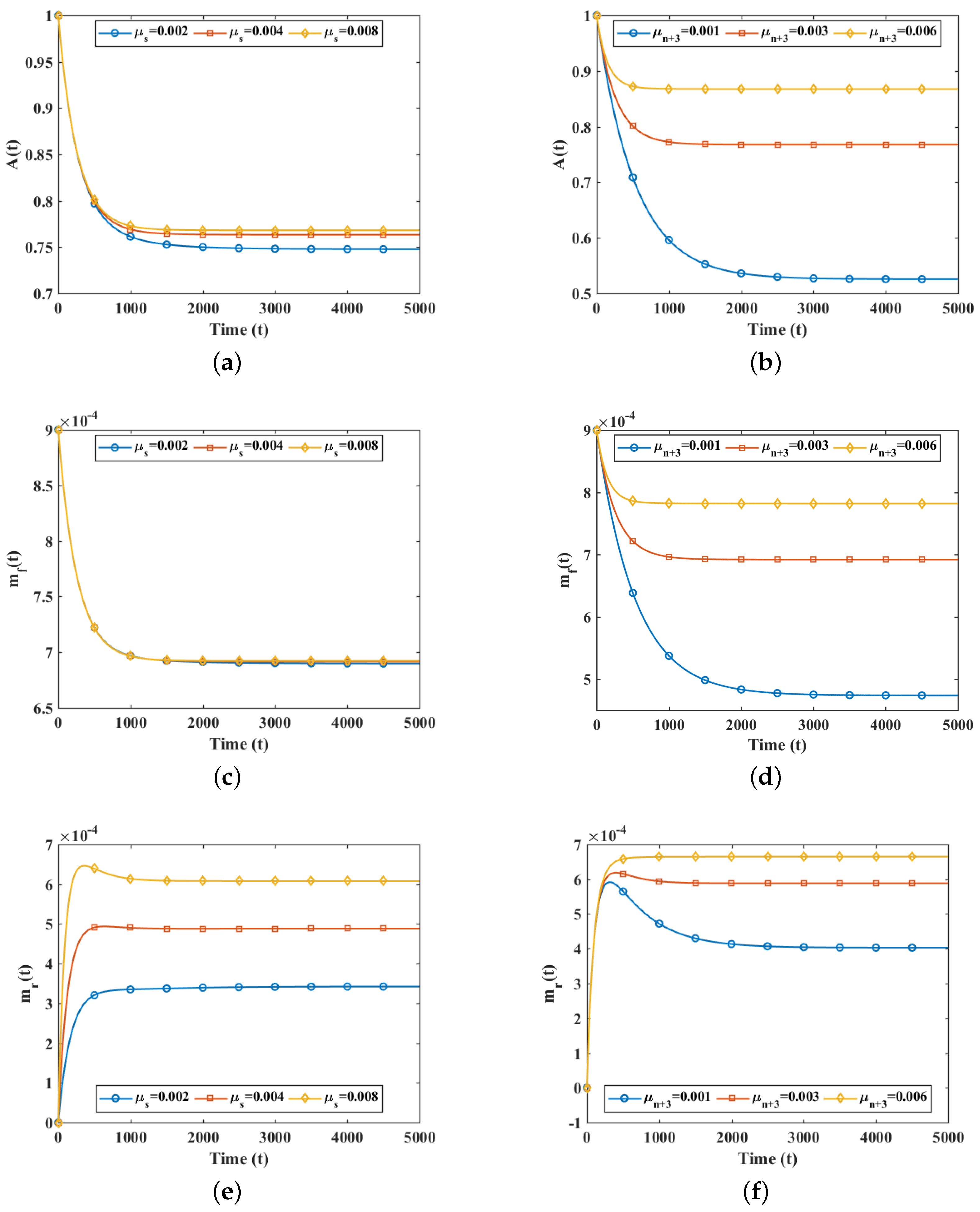 Axioms 13 00423 g003