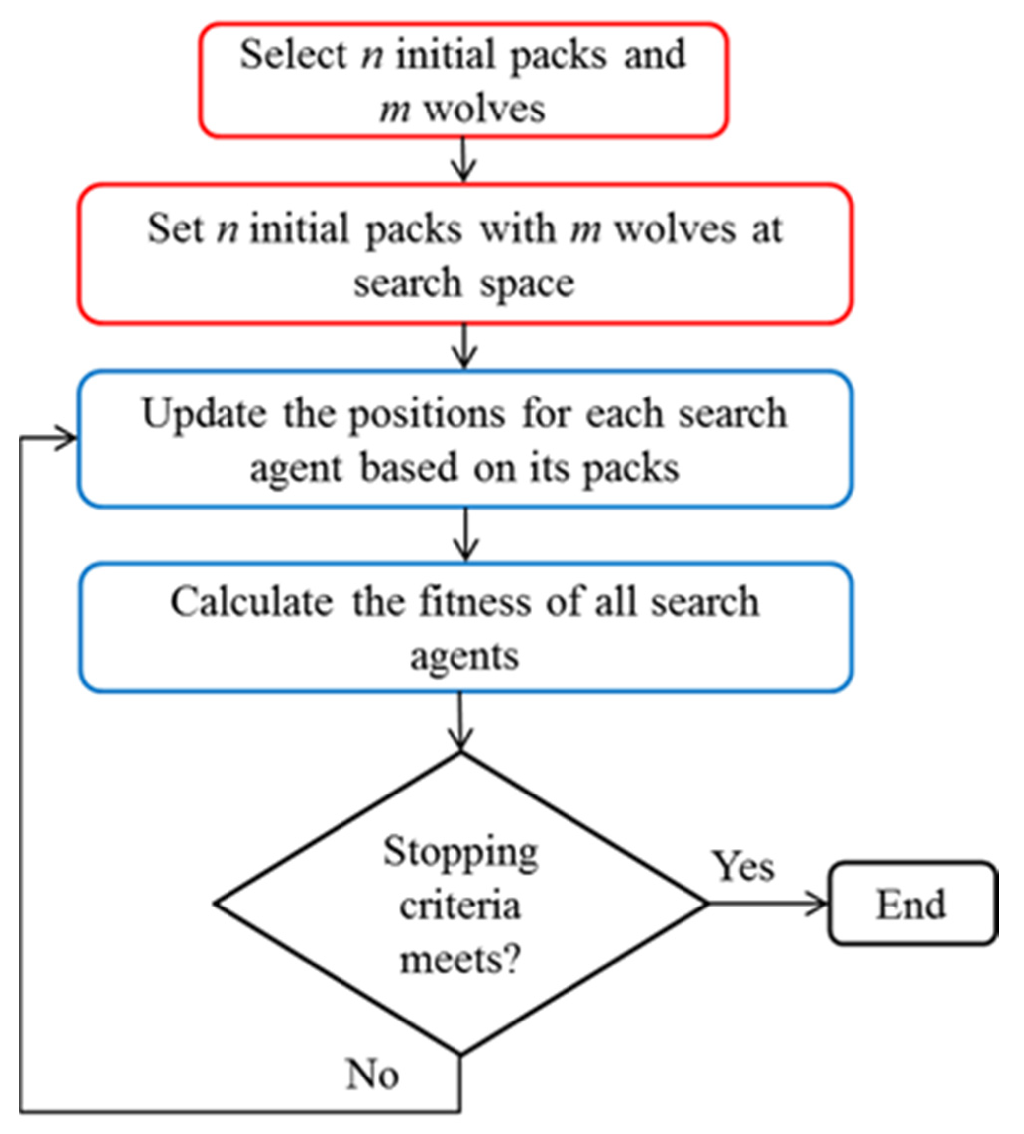 Axioms 13 00424 g001