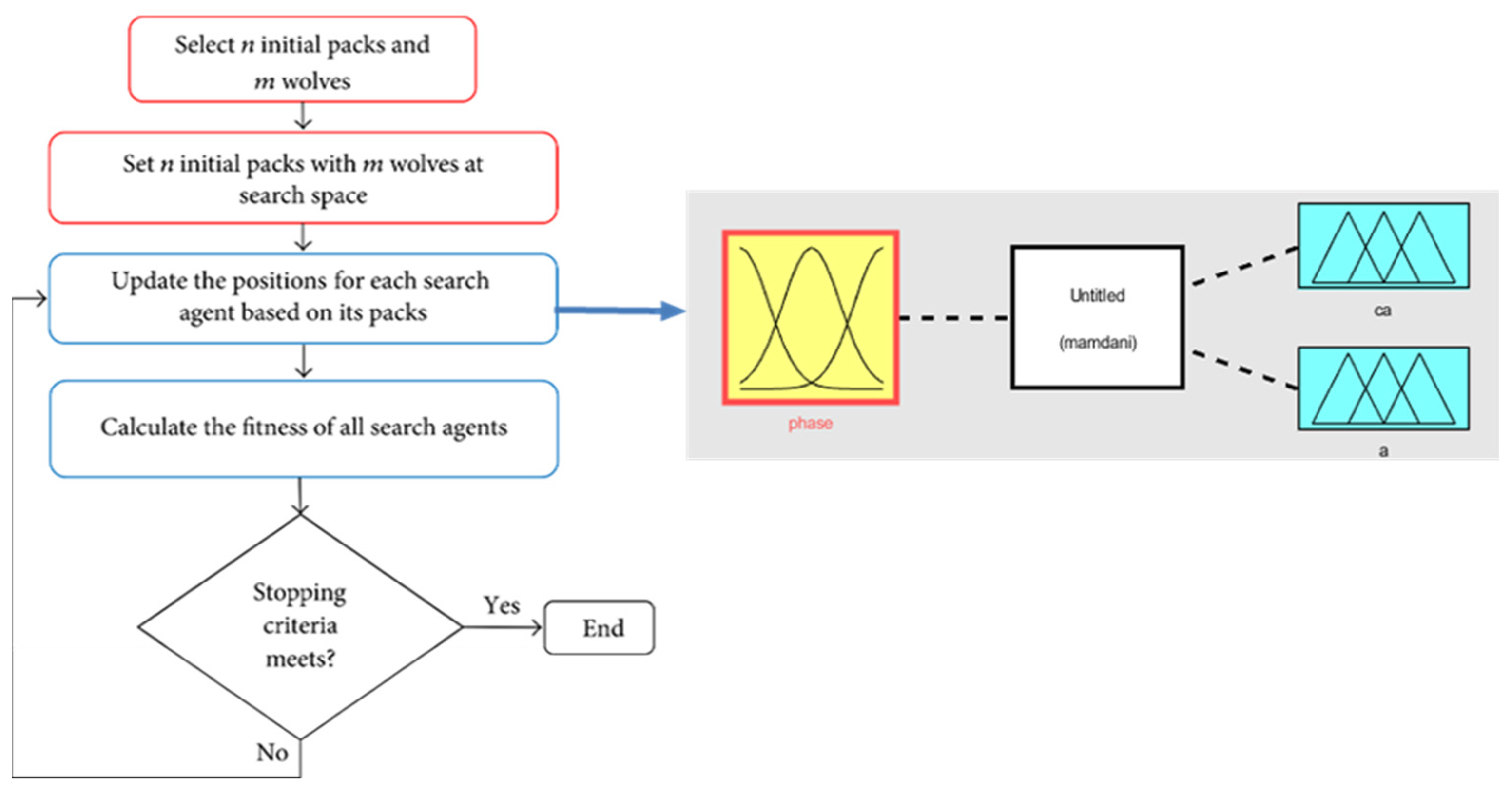 Axioms 13 00424 g004