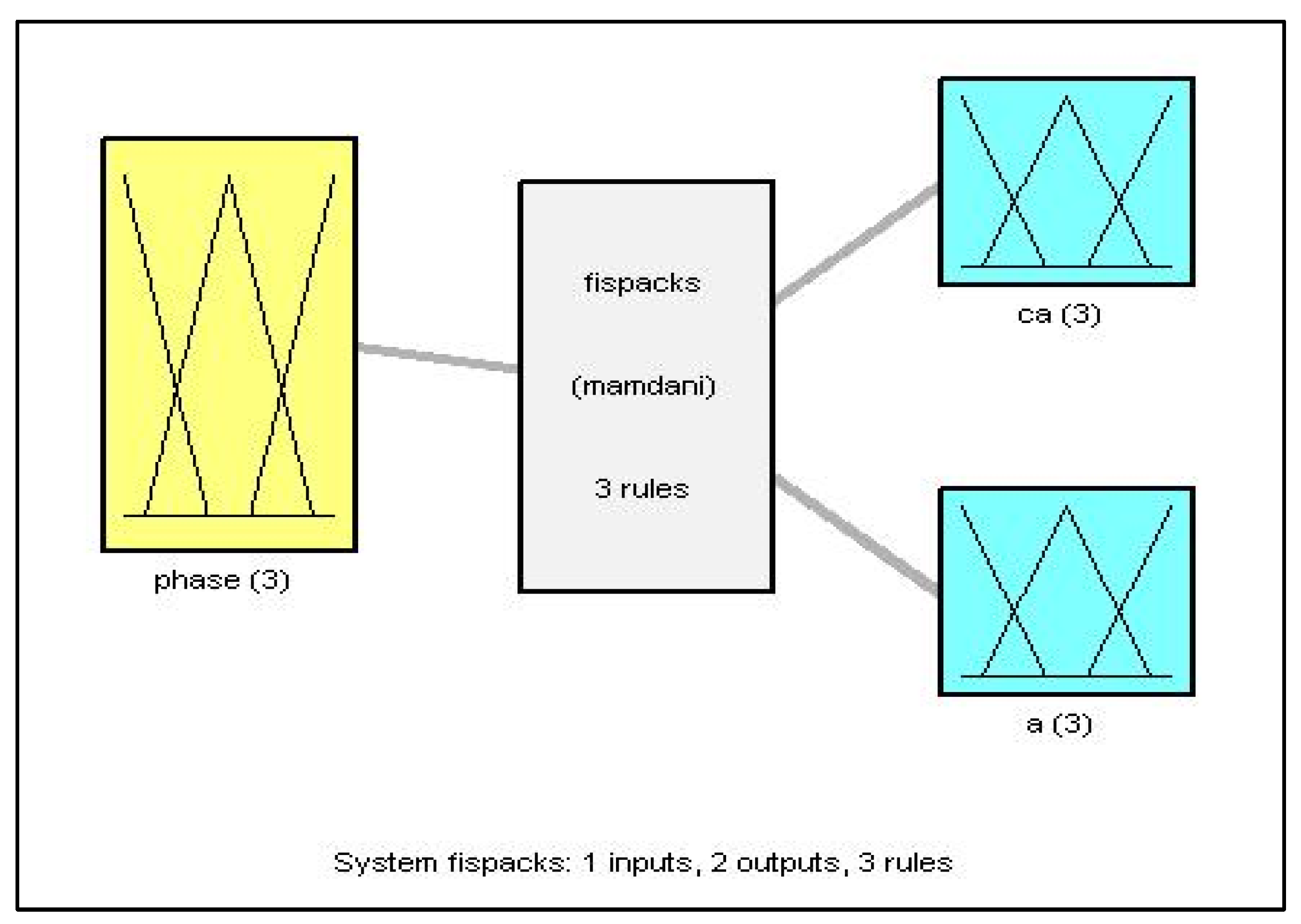 Axioms 13 00424 g006