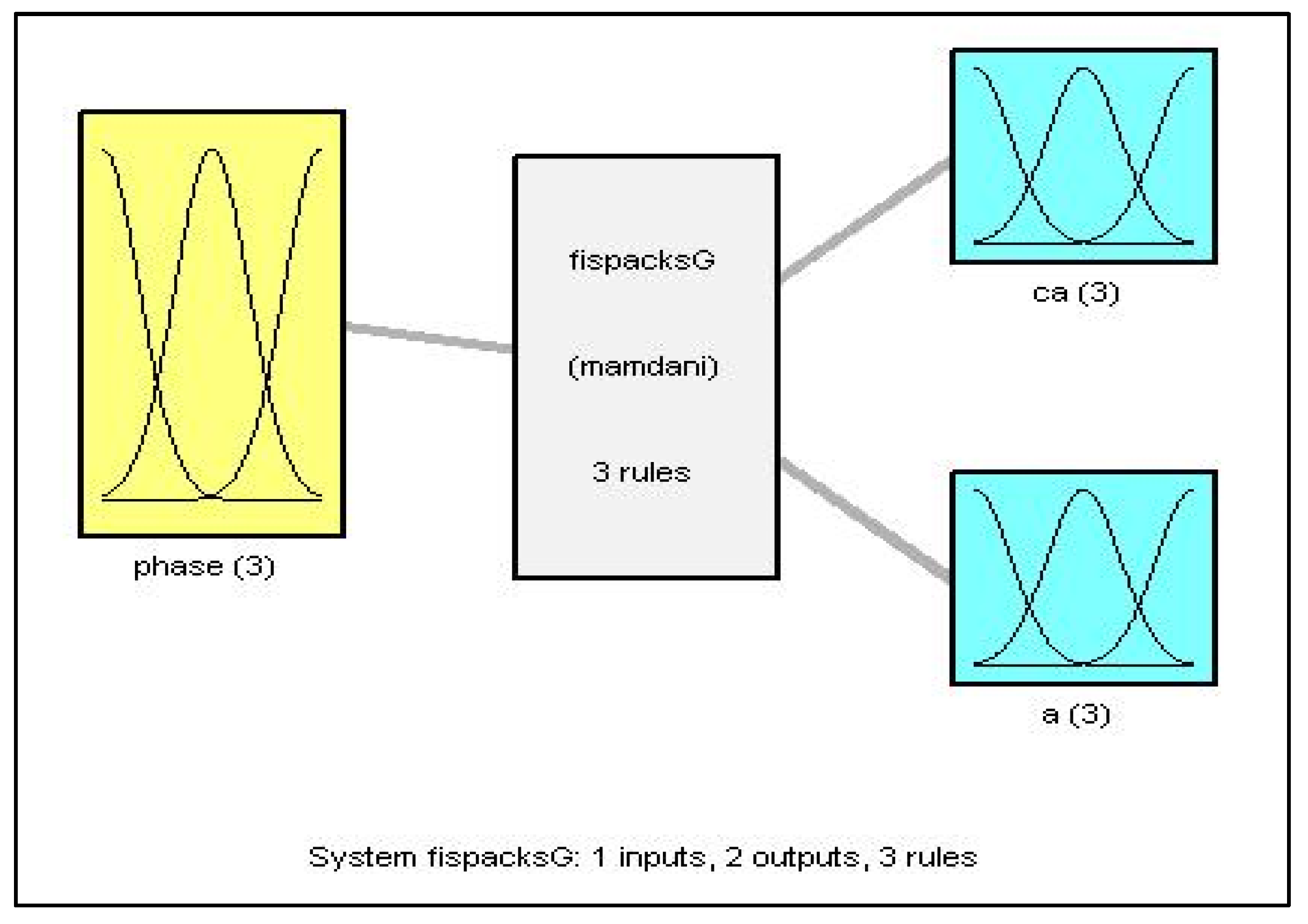 Axioms 13 00424 g007