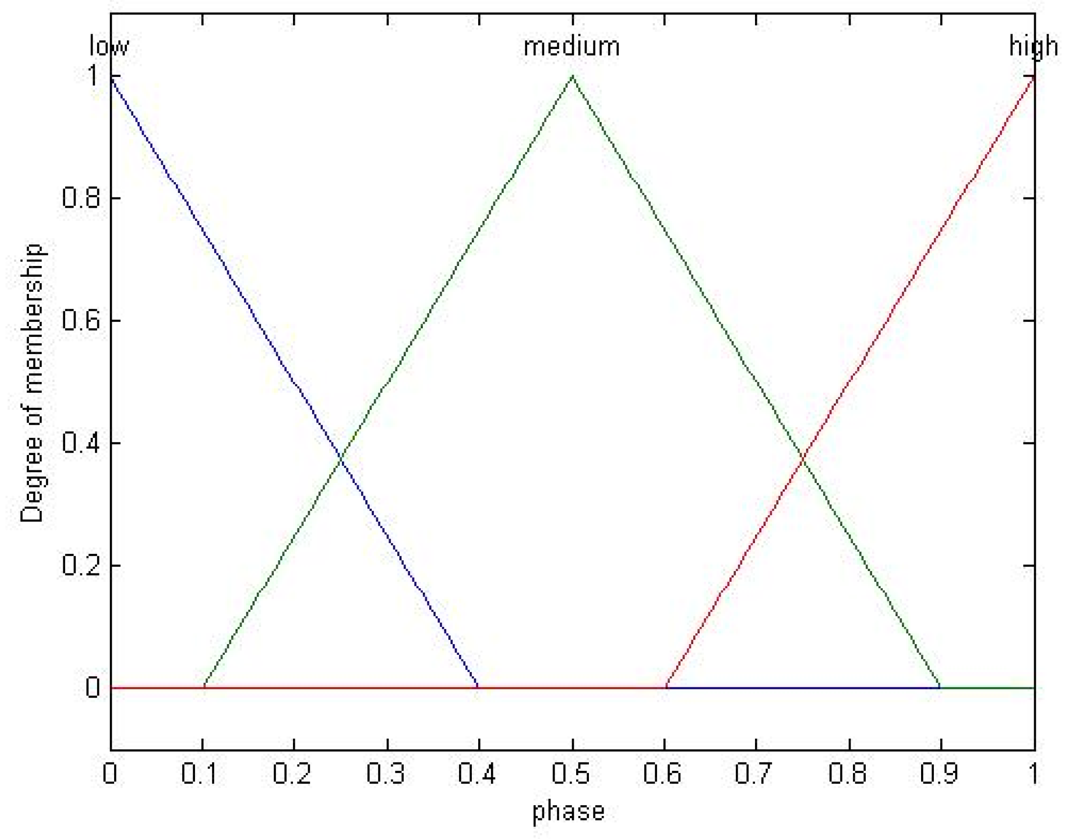 Axioms 13 00424 g008