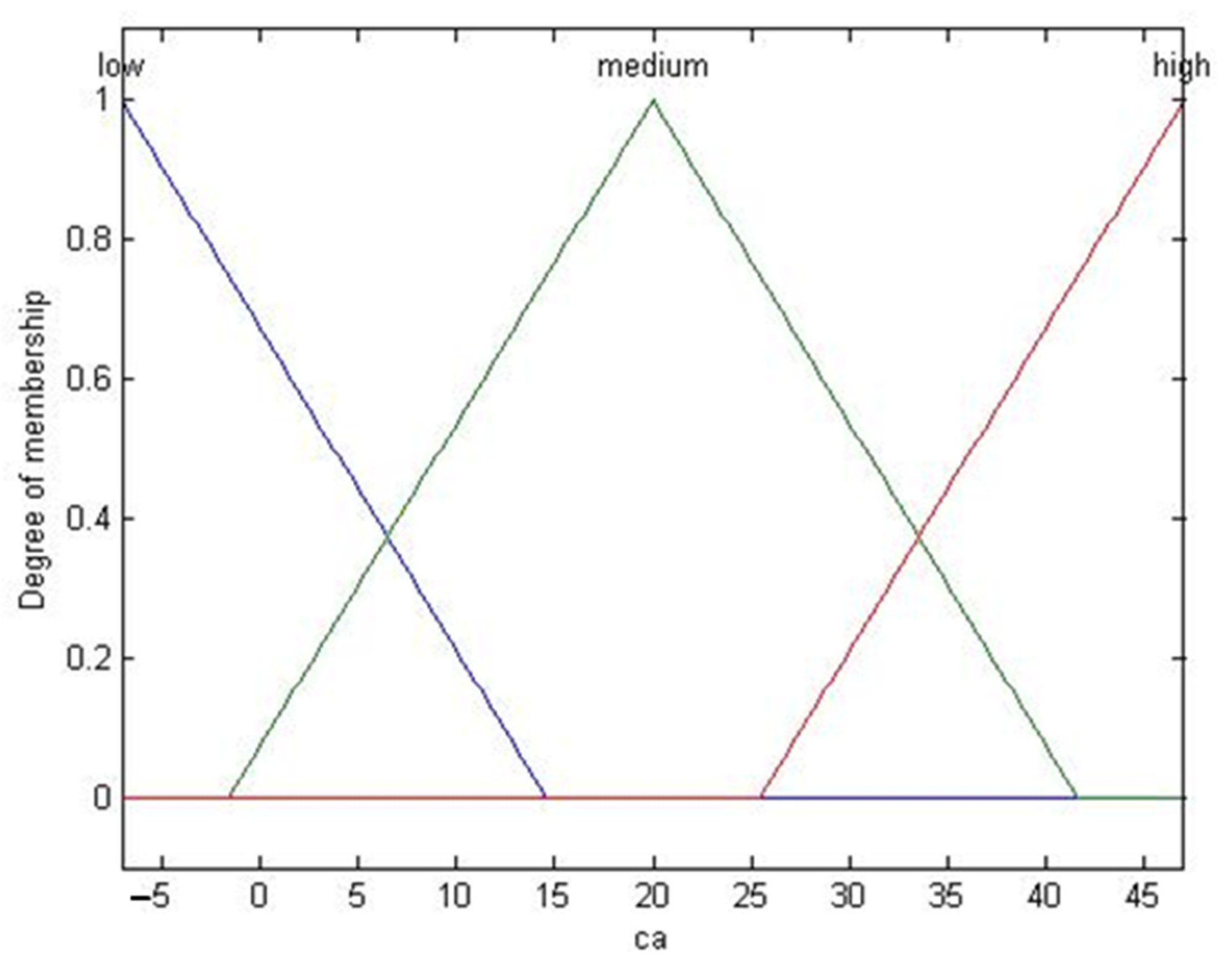 Axioms 13 00424 g009