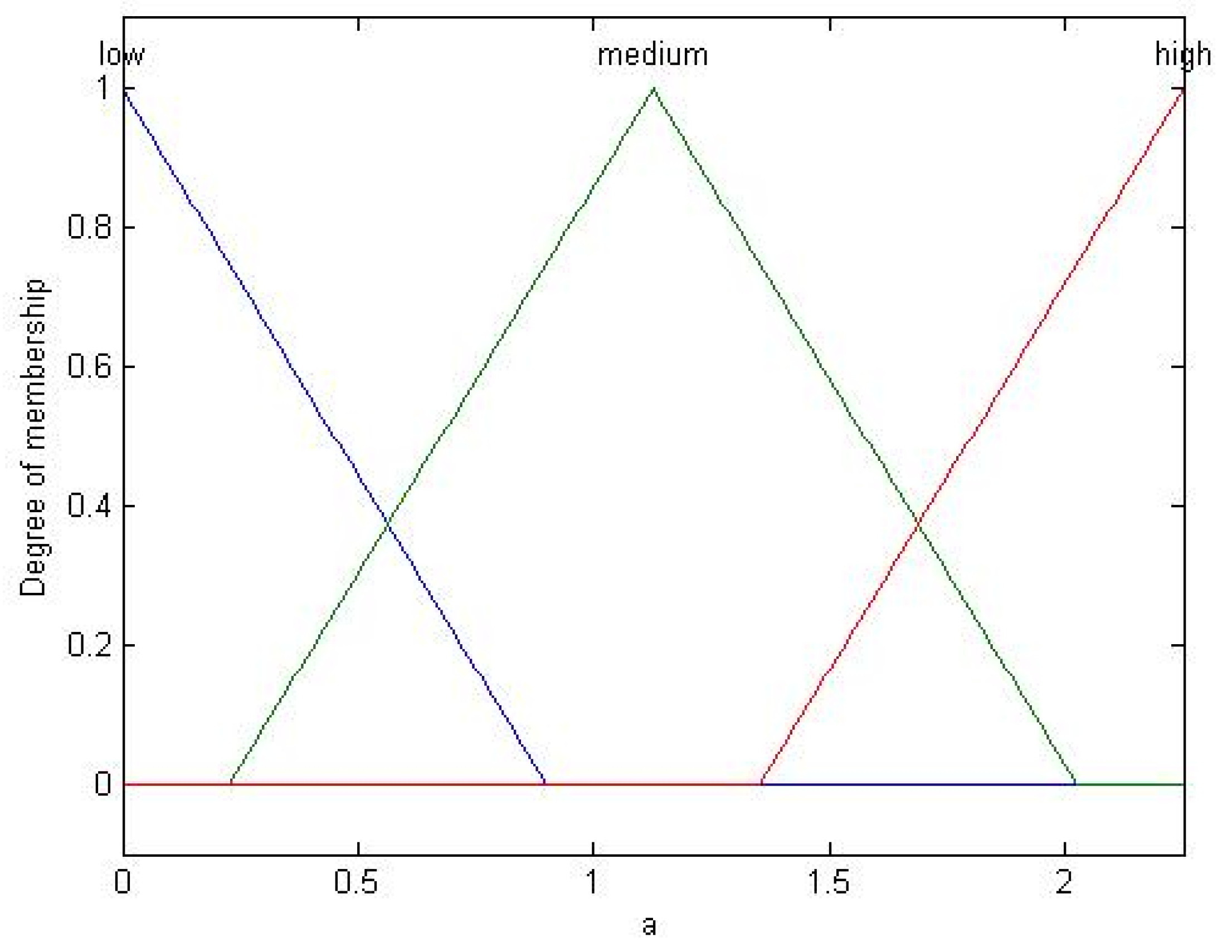 Axioms 13 00424 g010