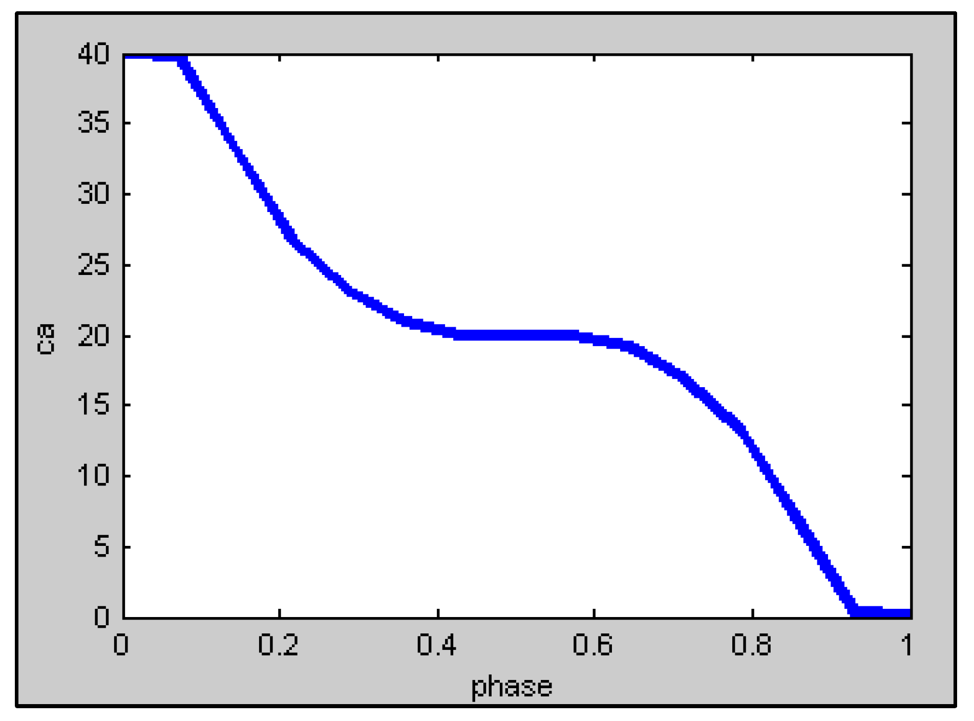 Axioms 13 00424 g015