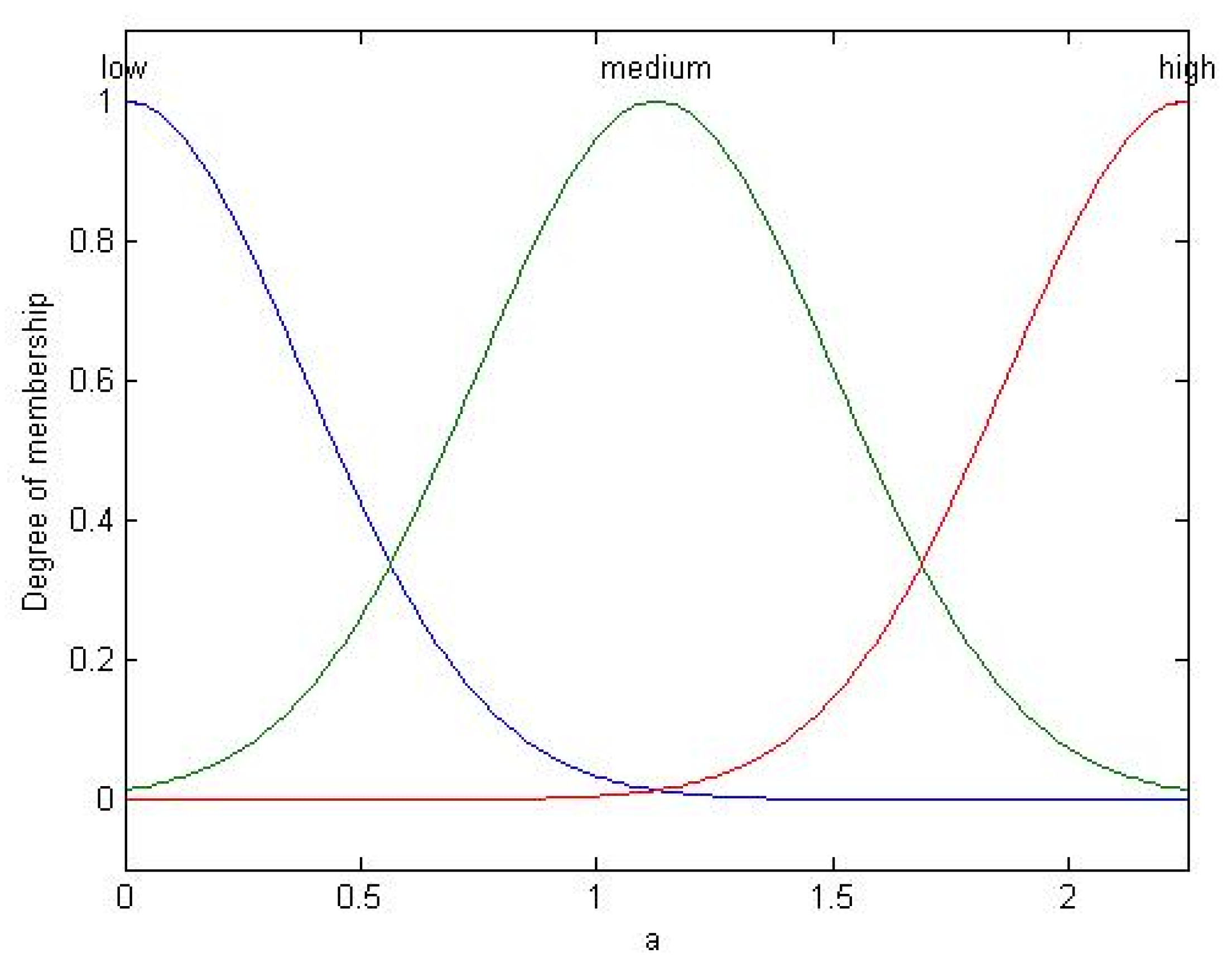 Axioms 13 00424 g022