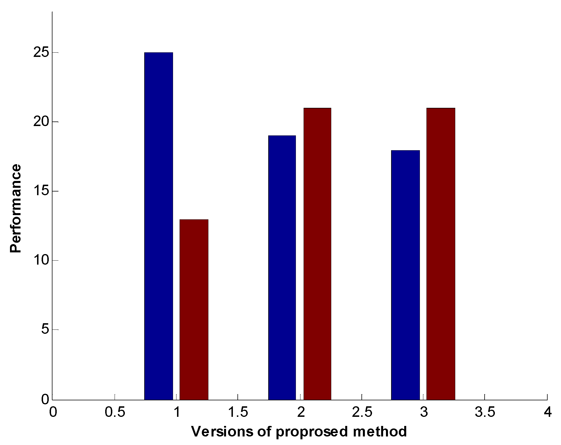 Axioms 13 00424 g028