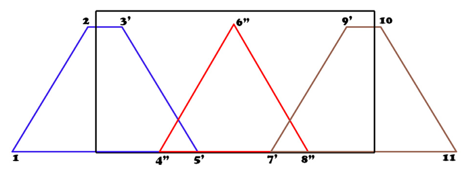 Axioms 13 00424 g031