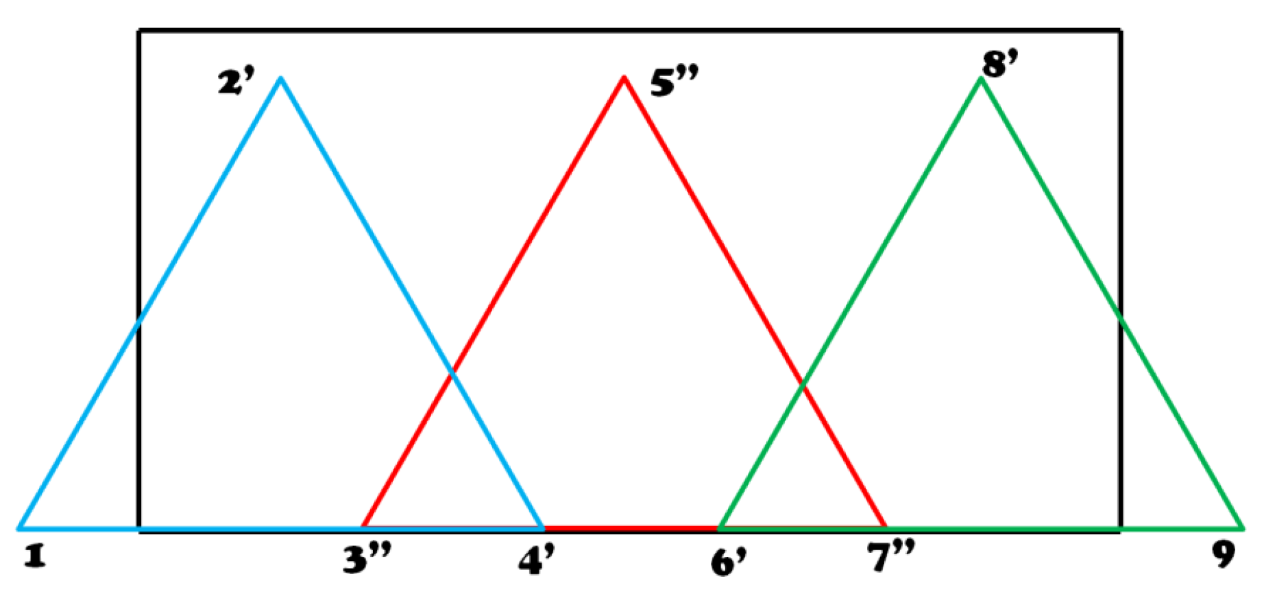 Axioms 13 00424 g032