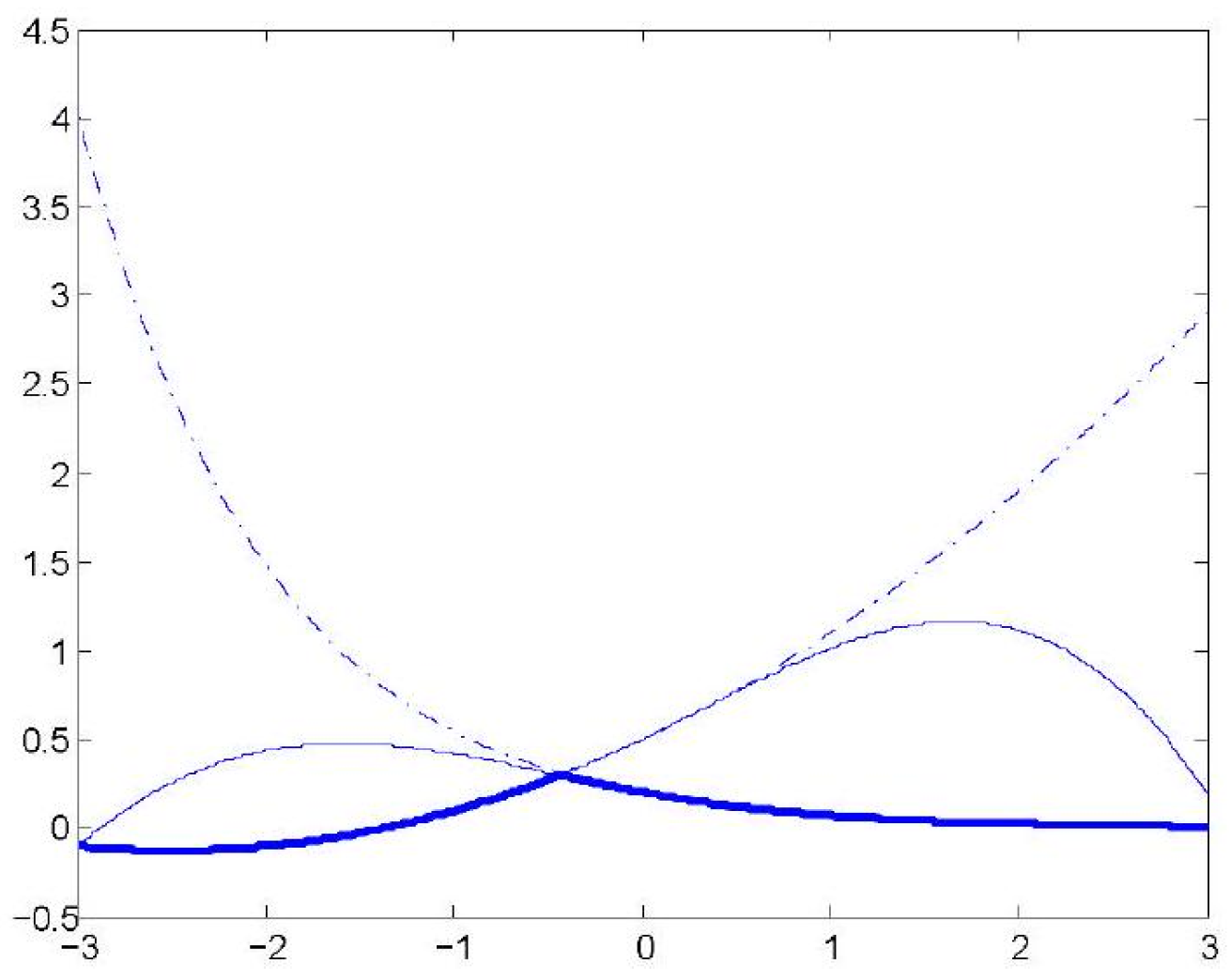 Axioms 13 00428 g001