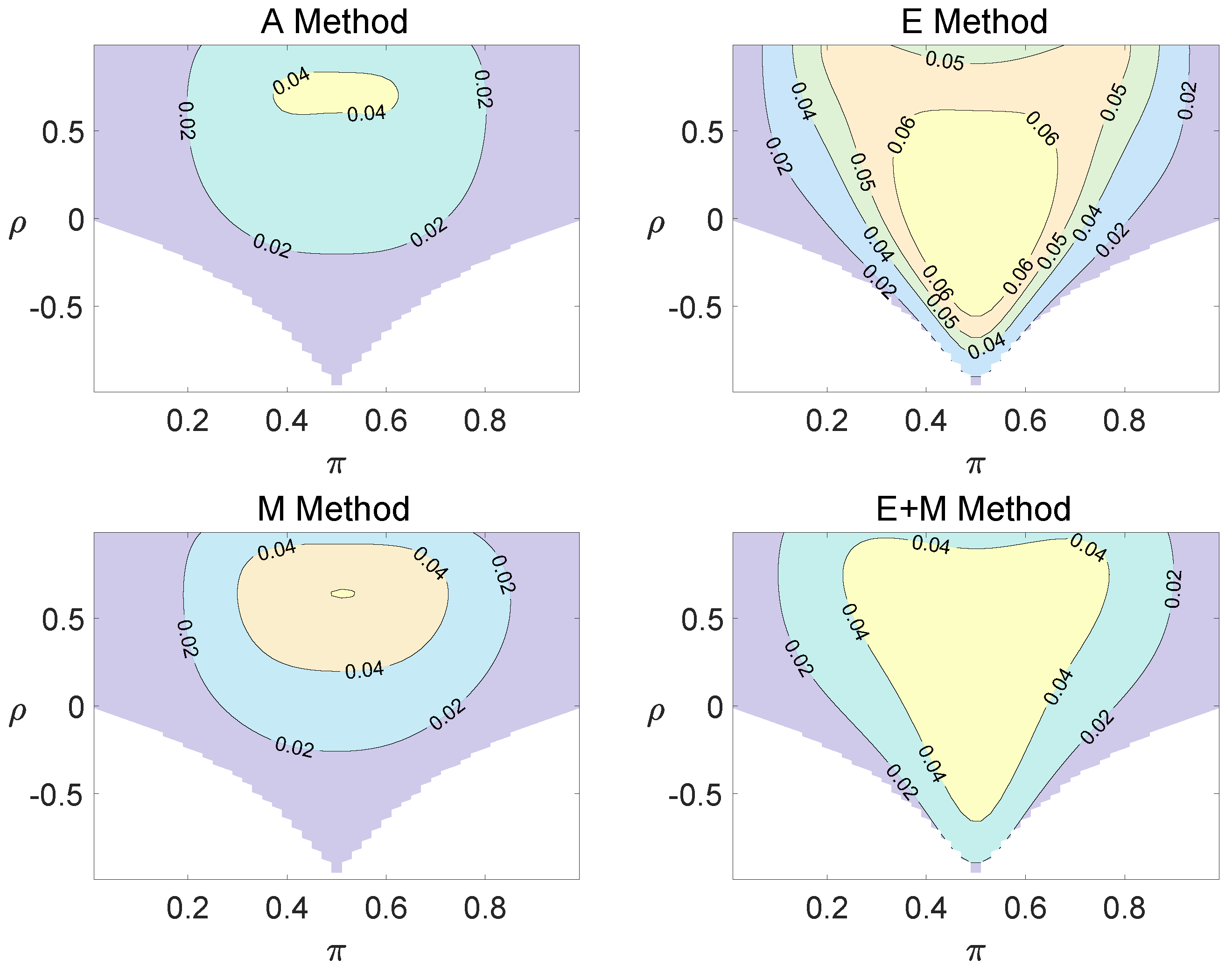 Axioms 13 00430 g003a