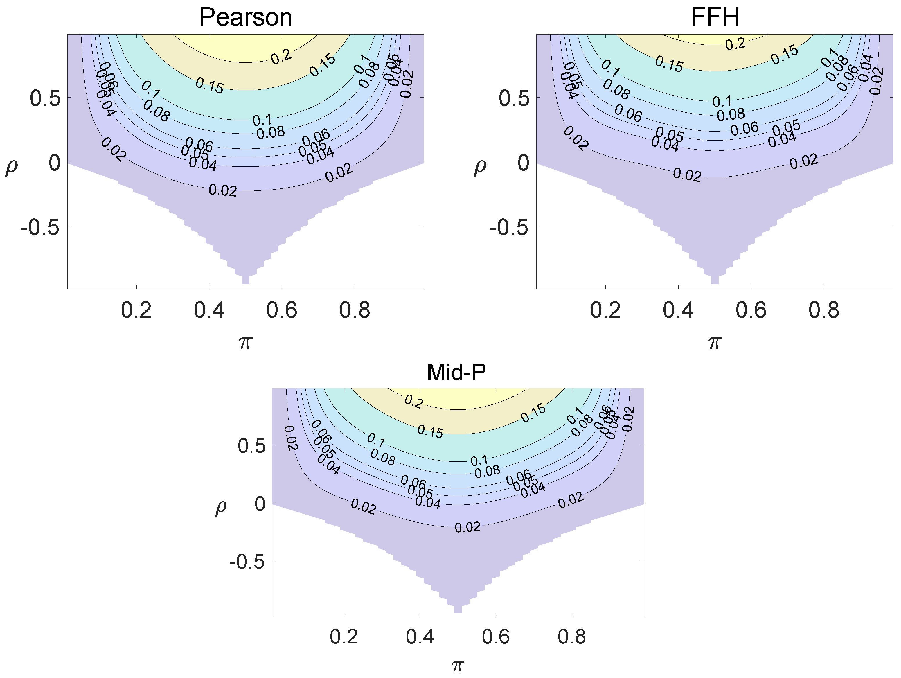 Axioms 13 00430 g006