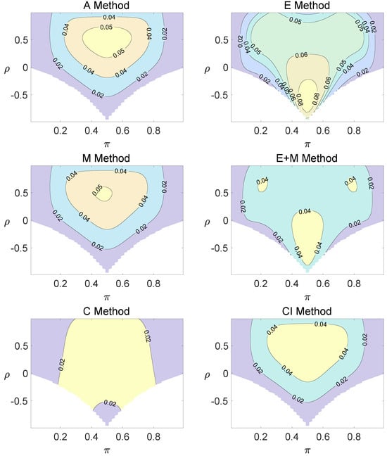 Axioms 13 00430 g0a1