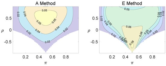 Axioms 13 00430 g0a2a