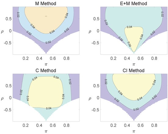 Axioms 13 00430 g0a2b