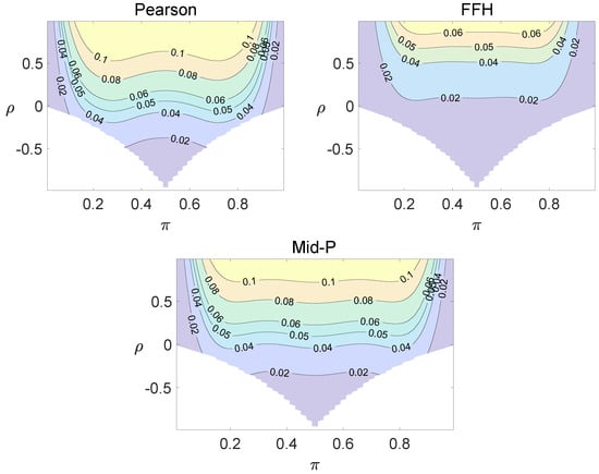 Axioms 13 00430 g0a3