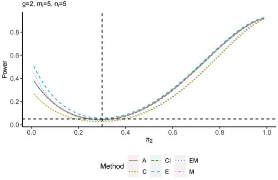 Axioms 13 00430 g0a5a