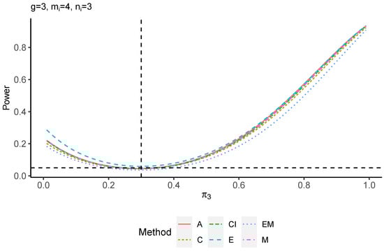 Axioms 13 00430 g0a5b