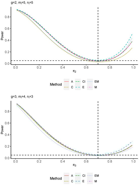 Axioms 13 00430 g0a6