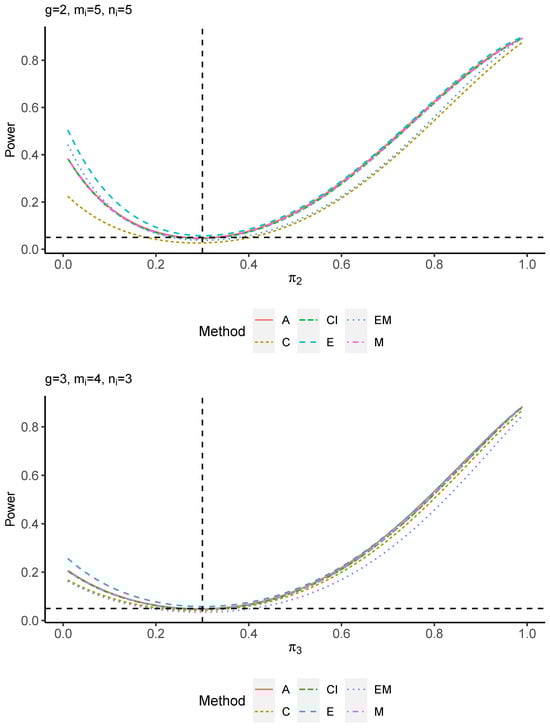 Axioms 13 00430 g0a7