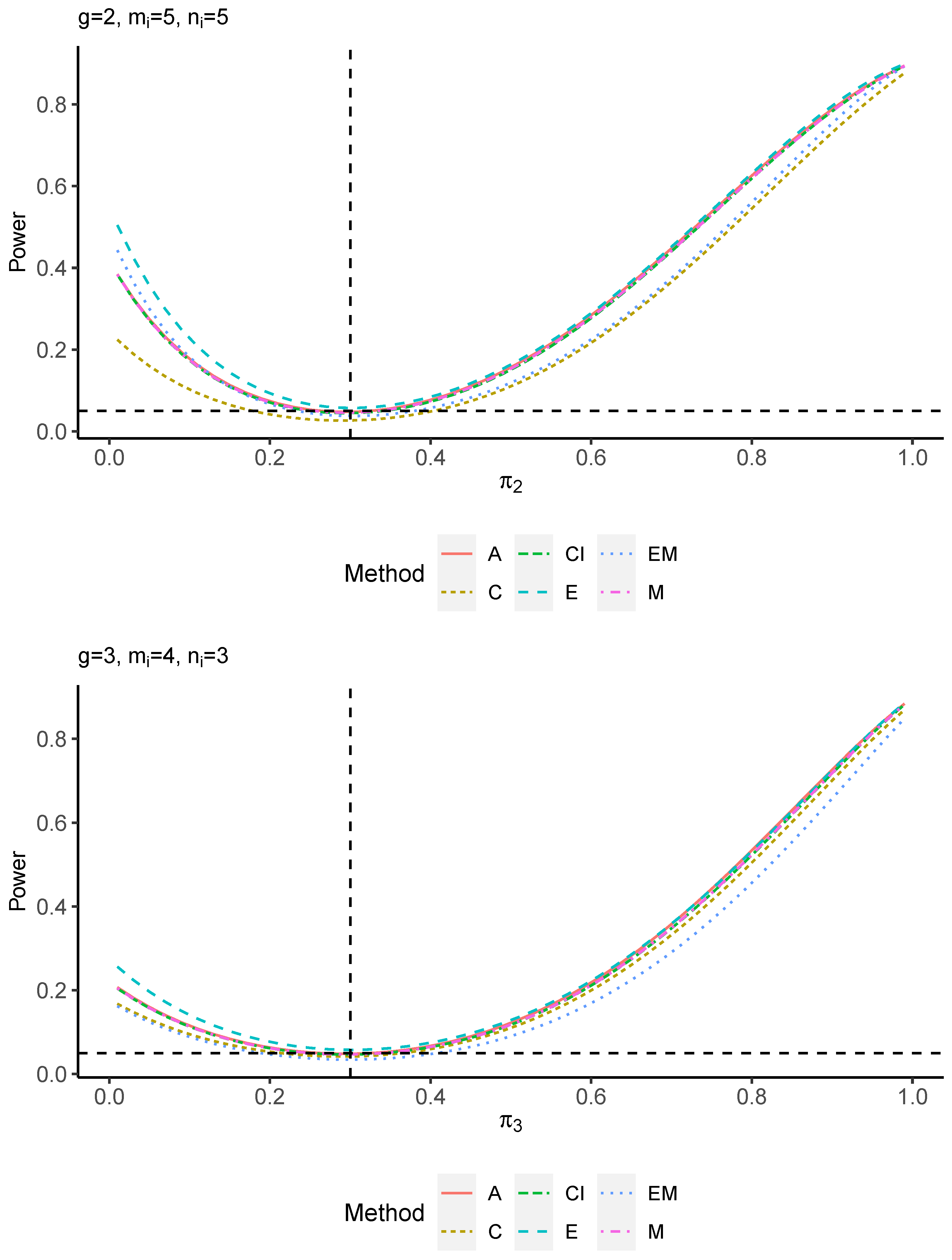 Axioms 13 00430 g0a7