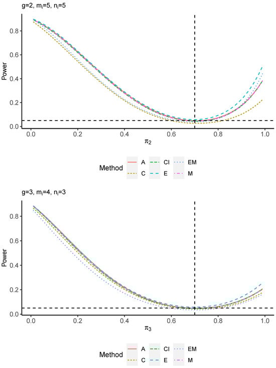 Axioms 13 00430 g0a8