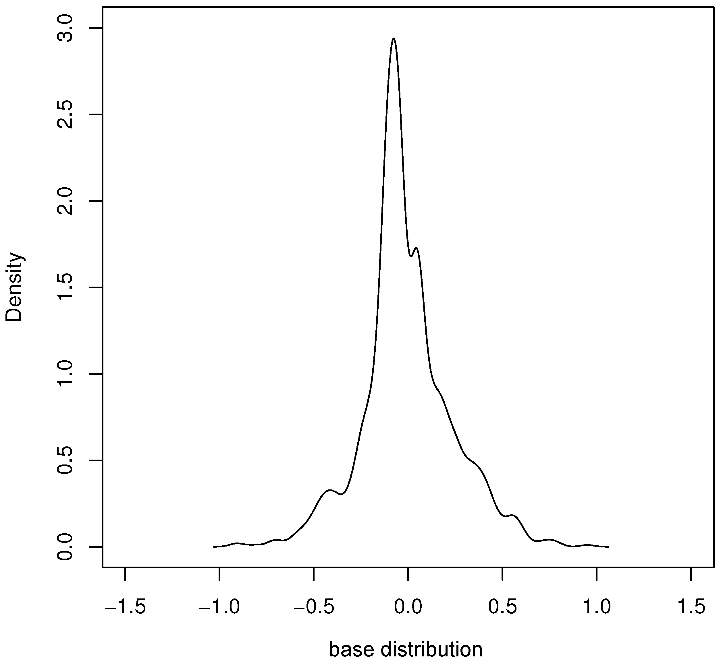 Axioms 13 00432 g006