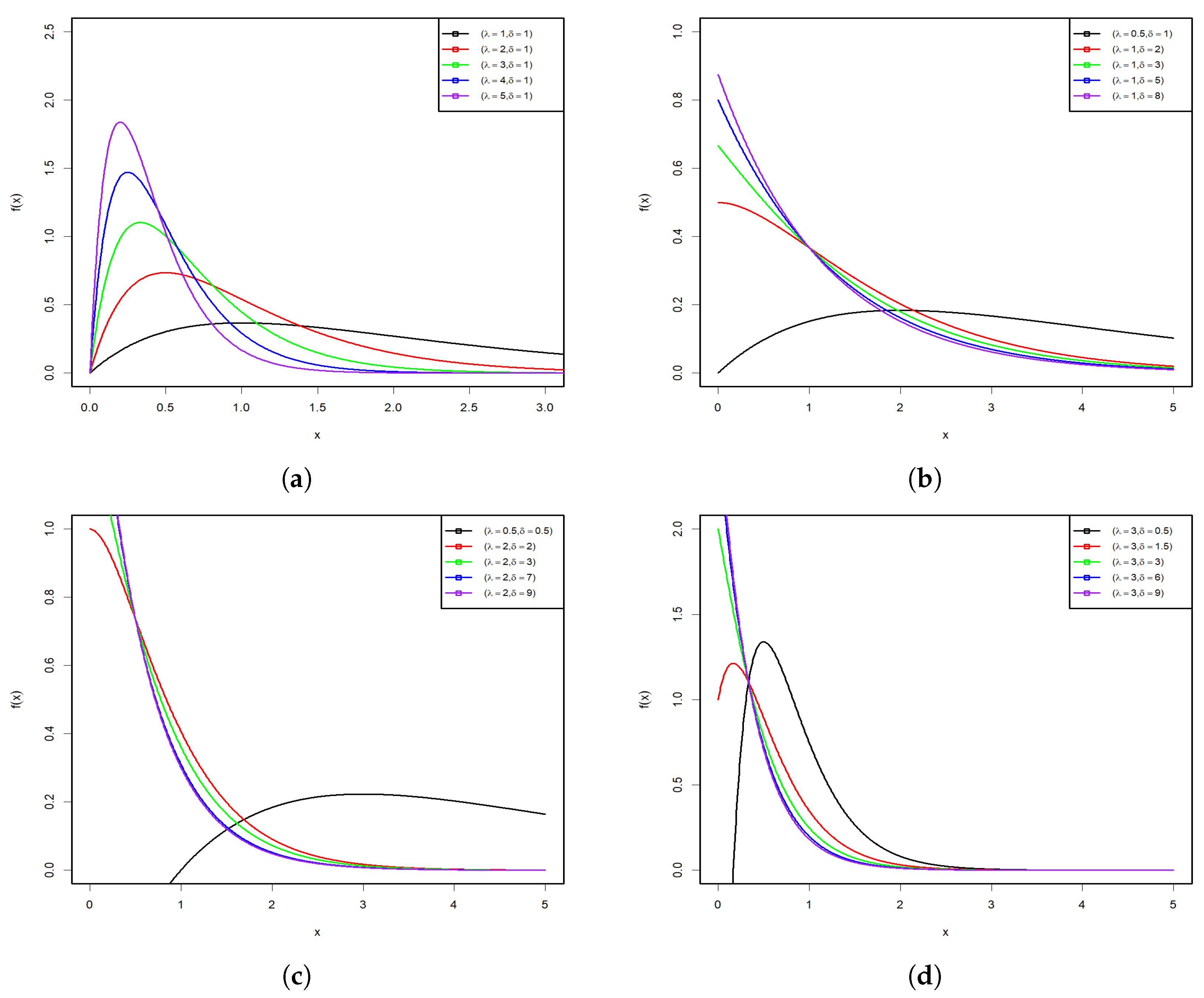 Axioms 13 00443 g001