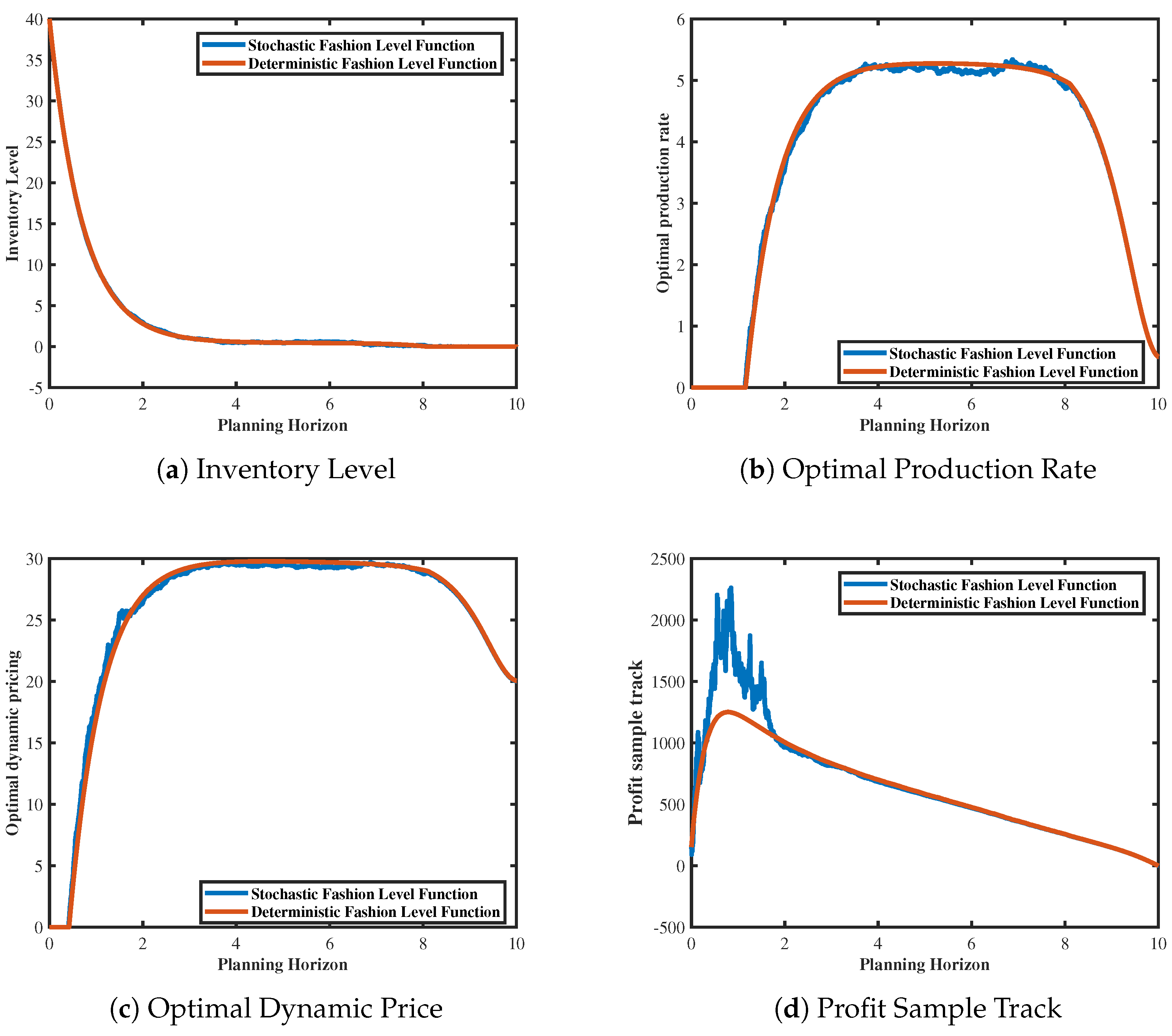 Axioms 13 00453 g006