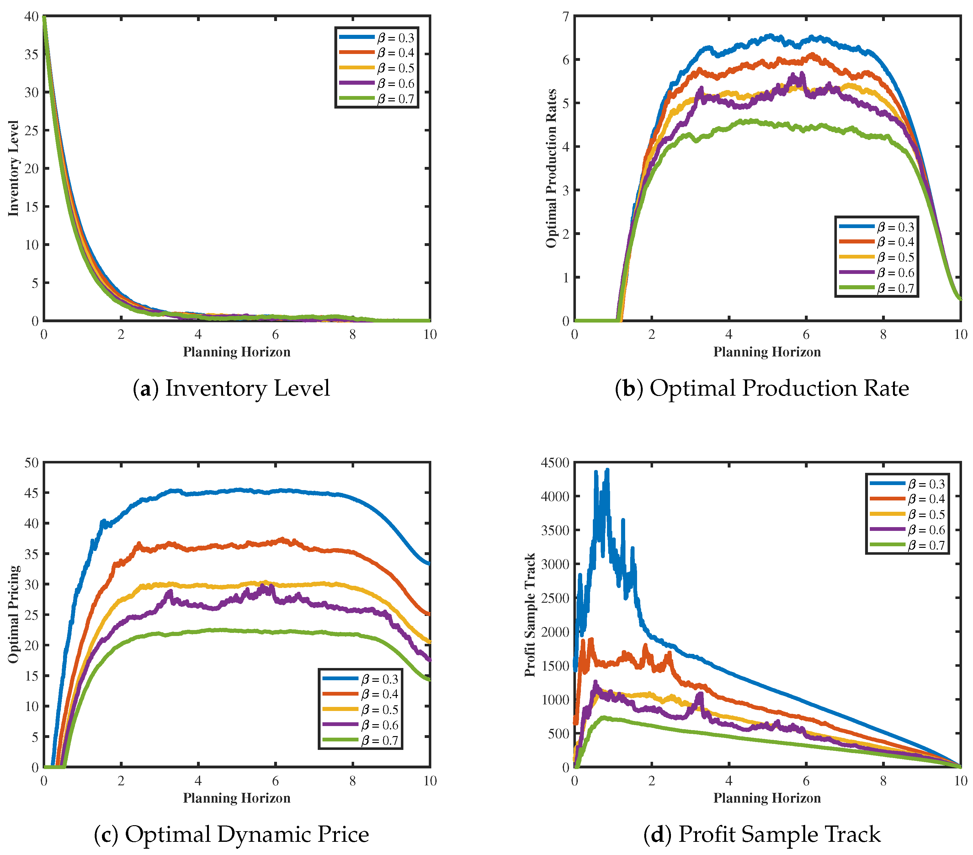 Axioms 13 00453 g007