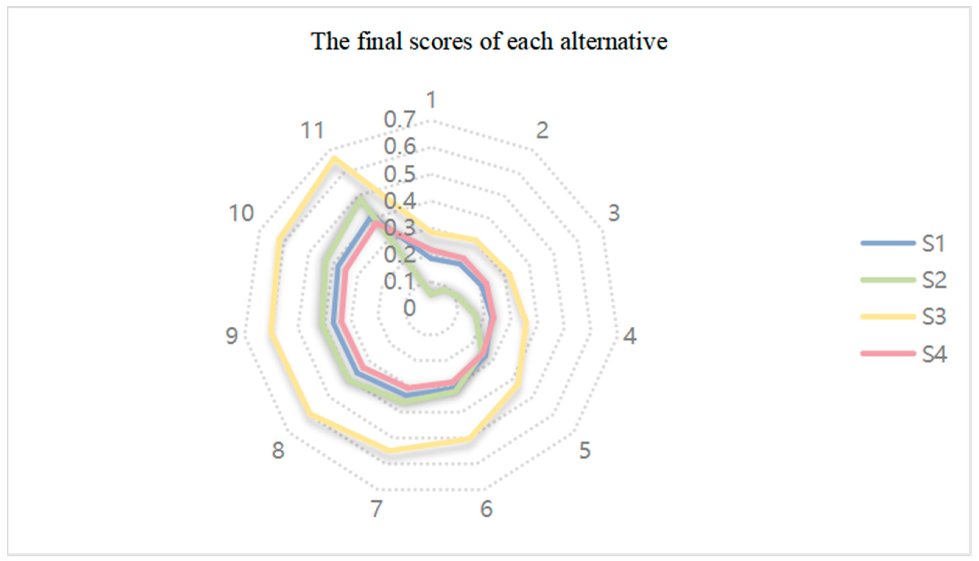 Axioms 13 00456 g003
