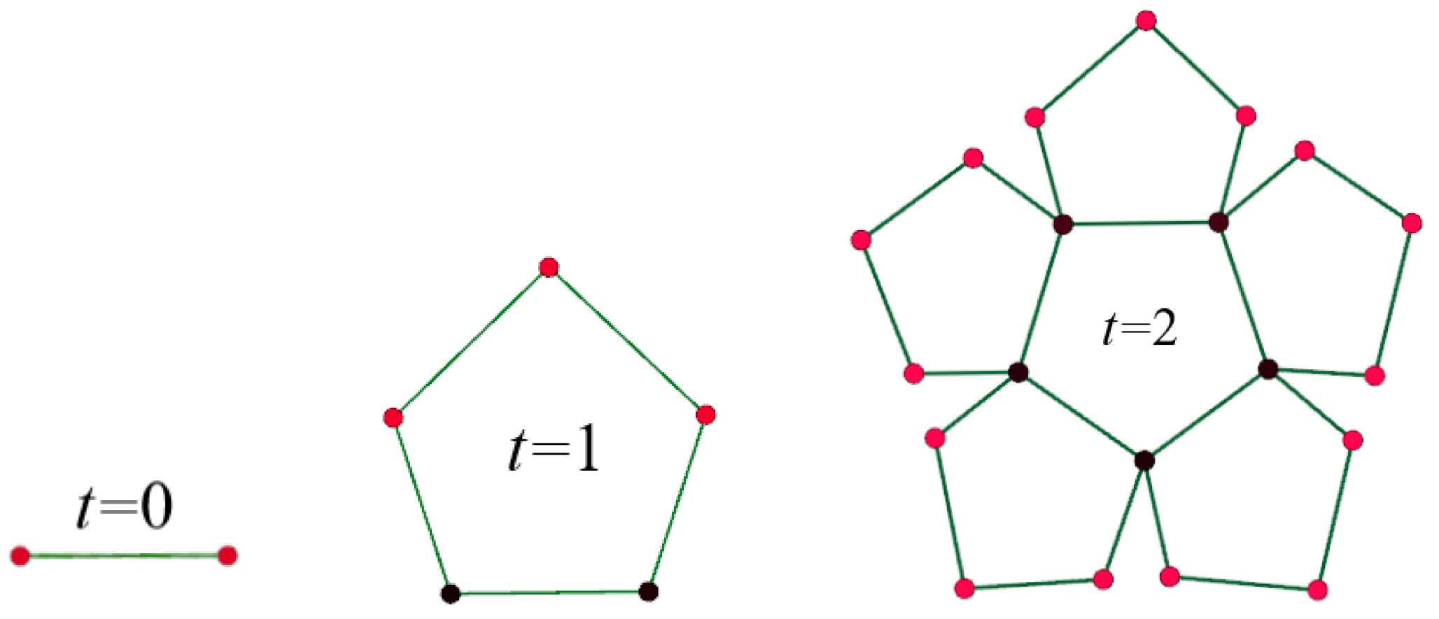 Axioms 13 00459 g006 Axioms 13 00459 g006