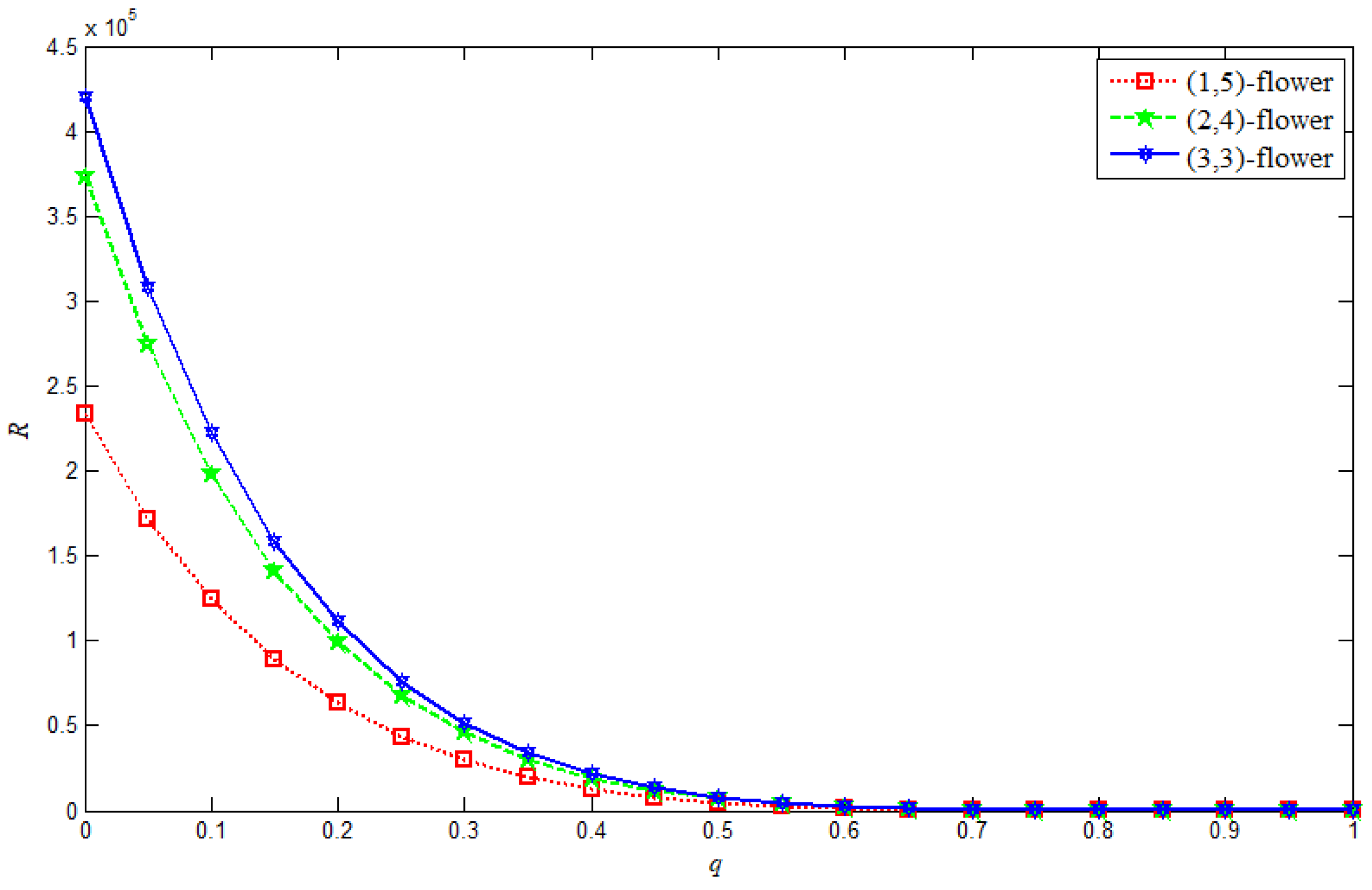 Axioms 13 00459 g009 Axioms 13 00459 g009