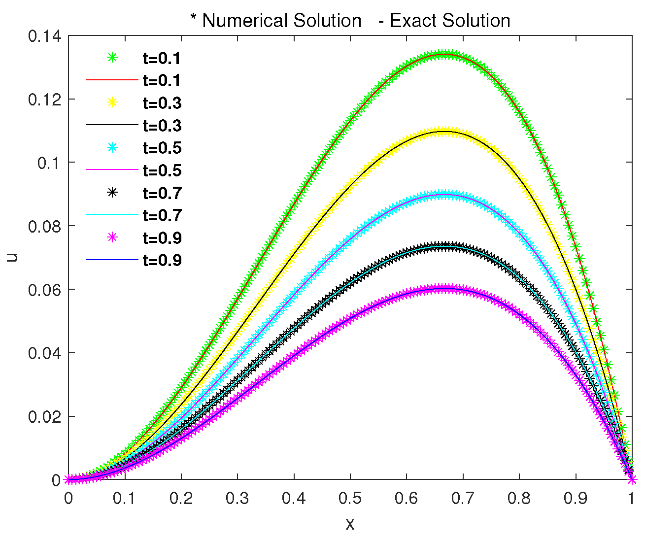 Axioms 13 00461 g001