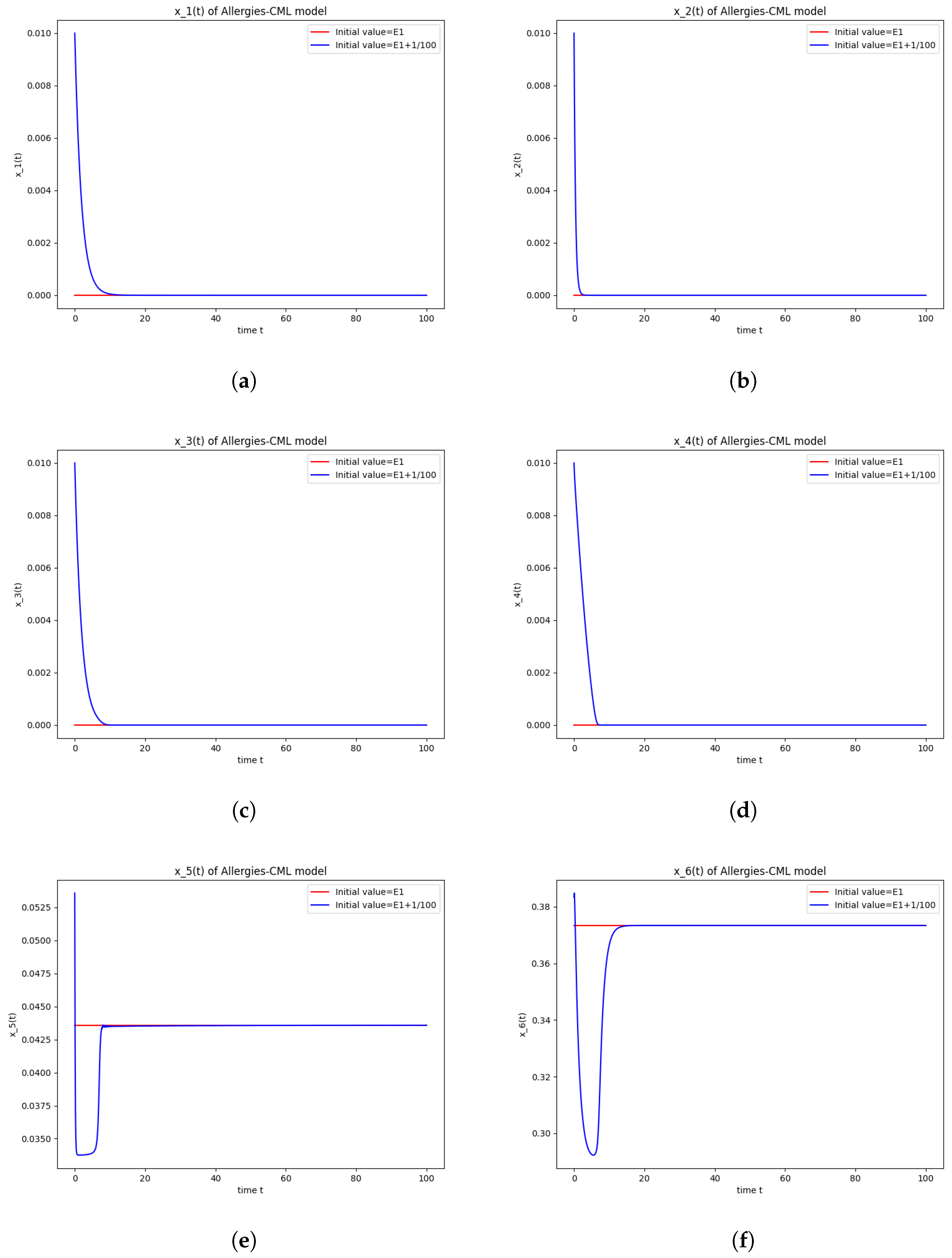 Axioms 13 00464 g001a