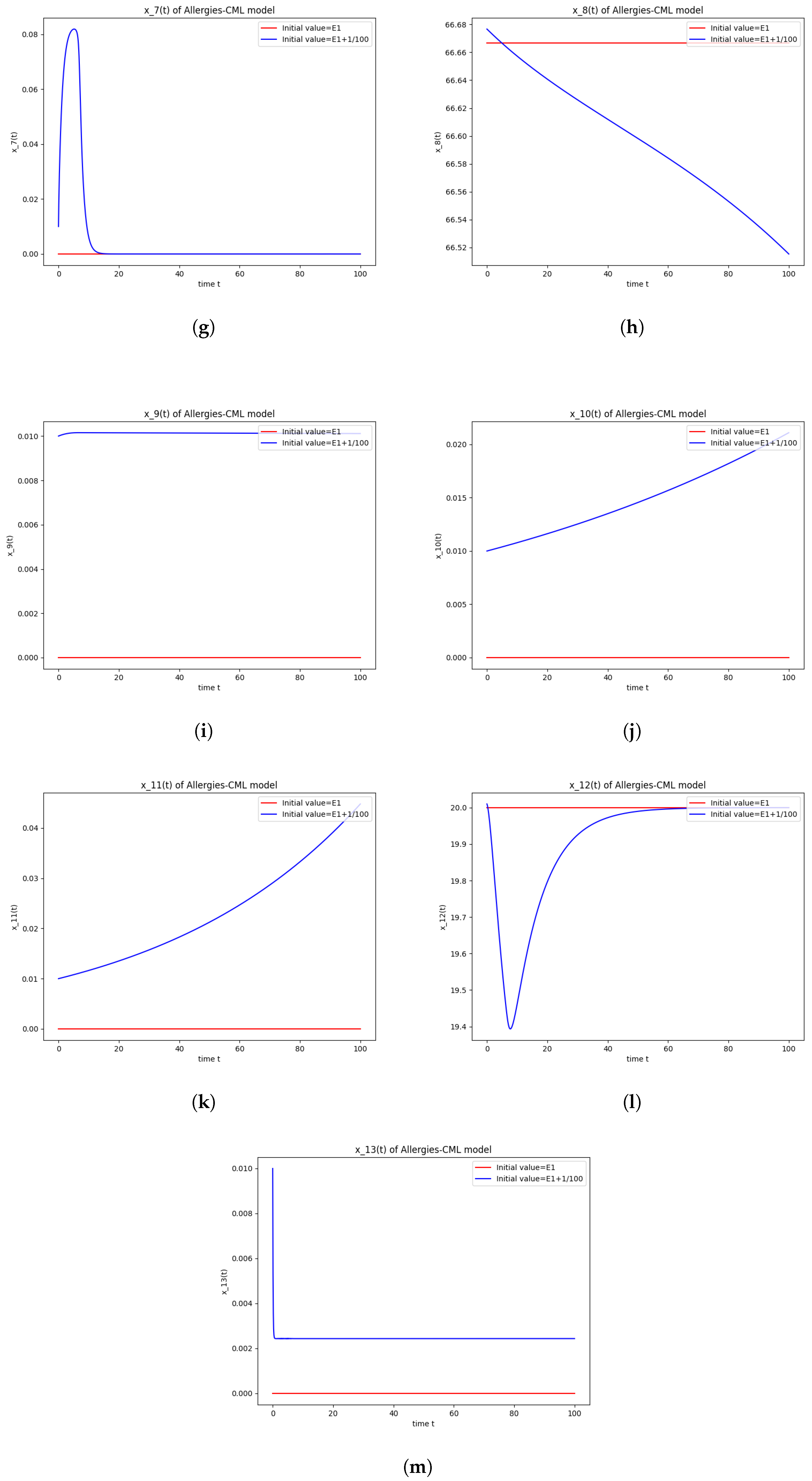 Axioms 13 00464 g001b